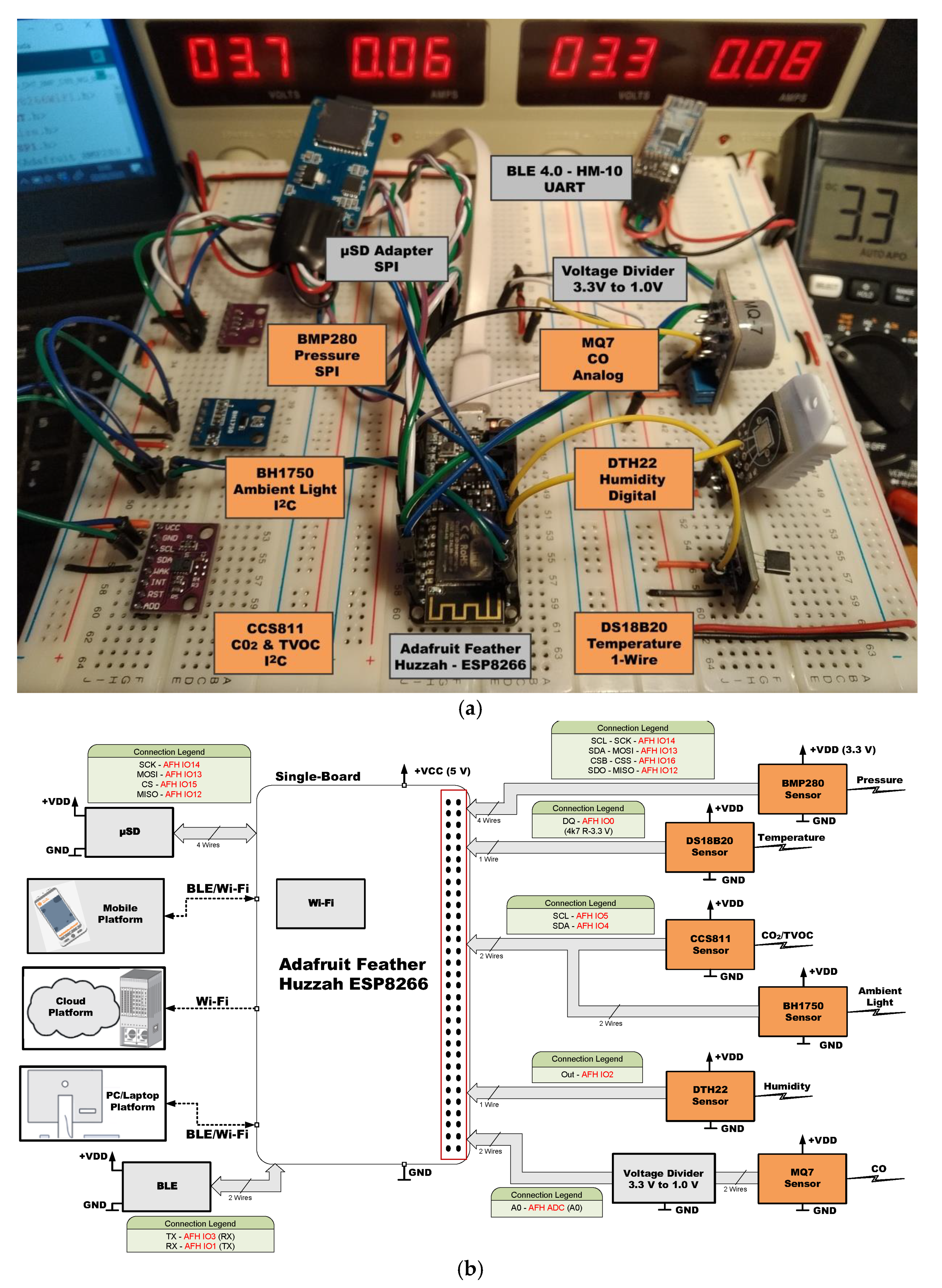 Sensors 21 06303 g008 550