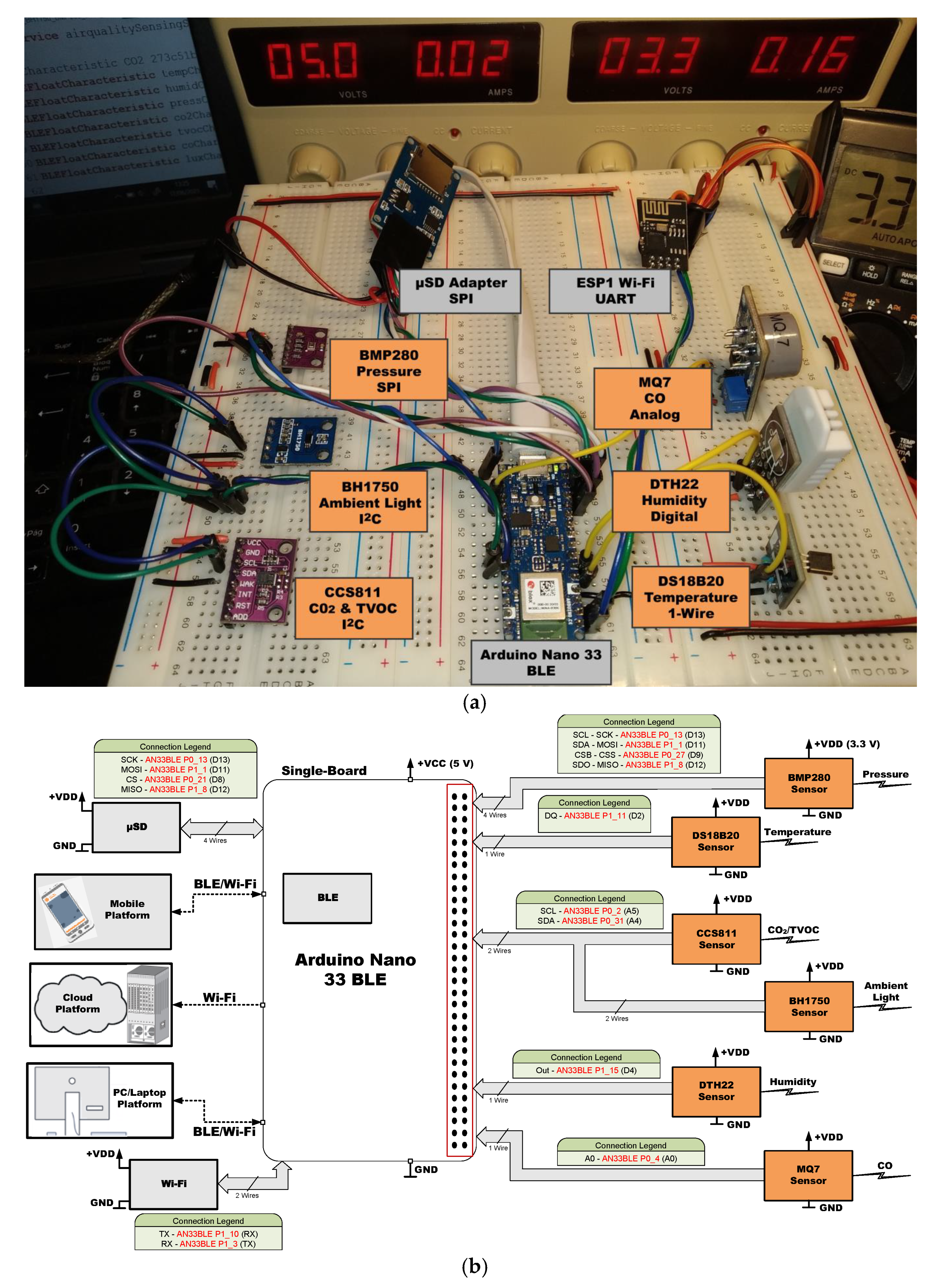 Sensors 21 06303 g009 550