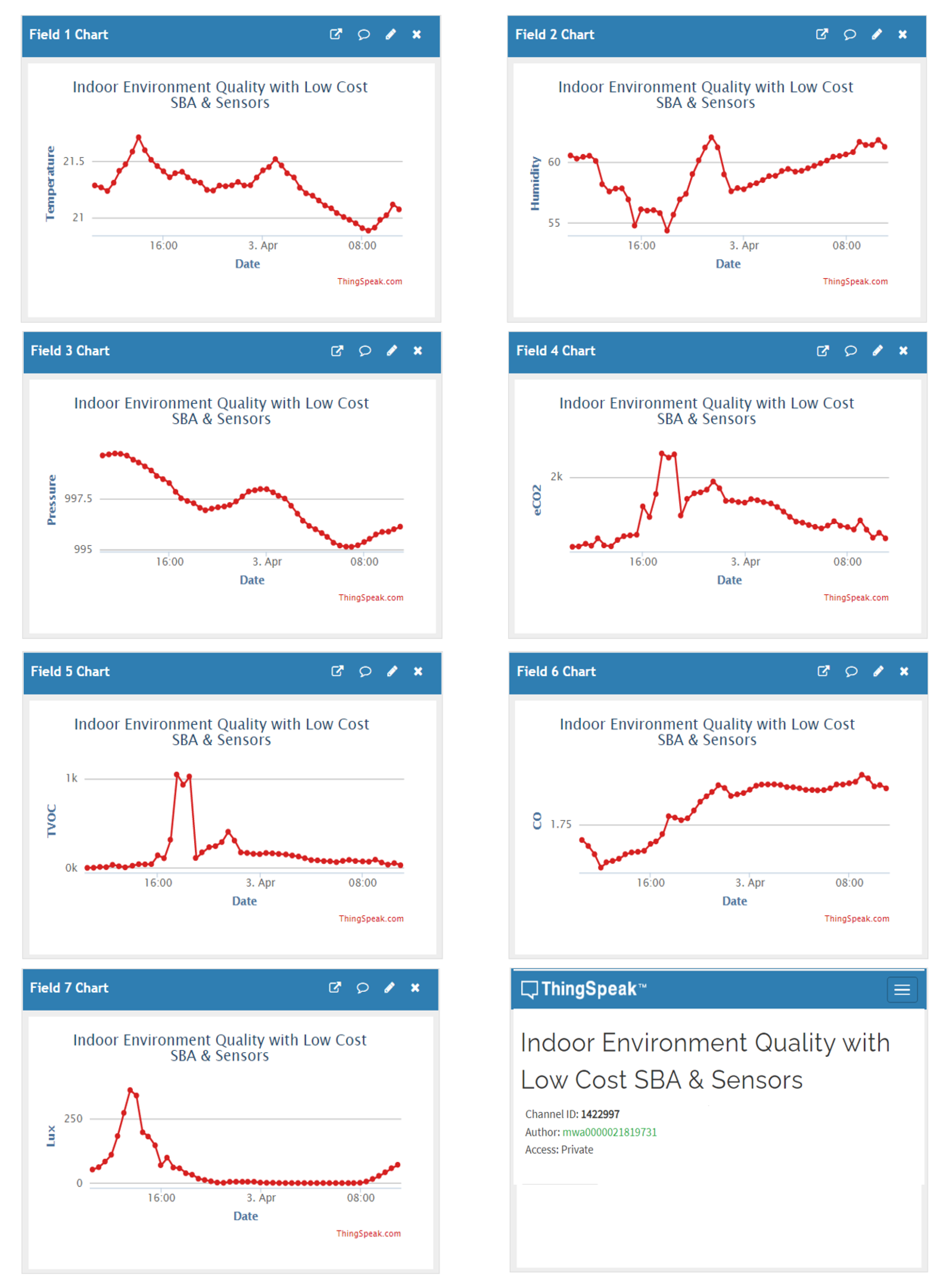 Sensors 21 06303 g012 550