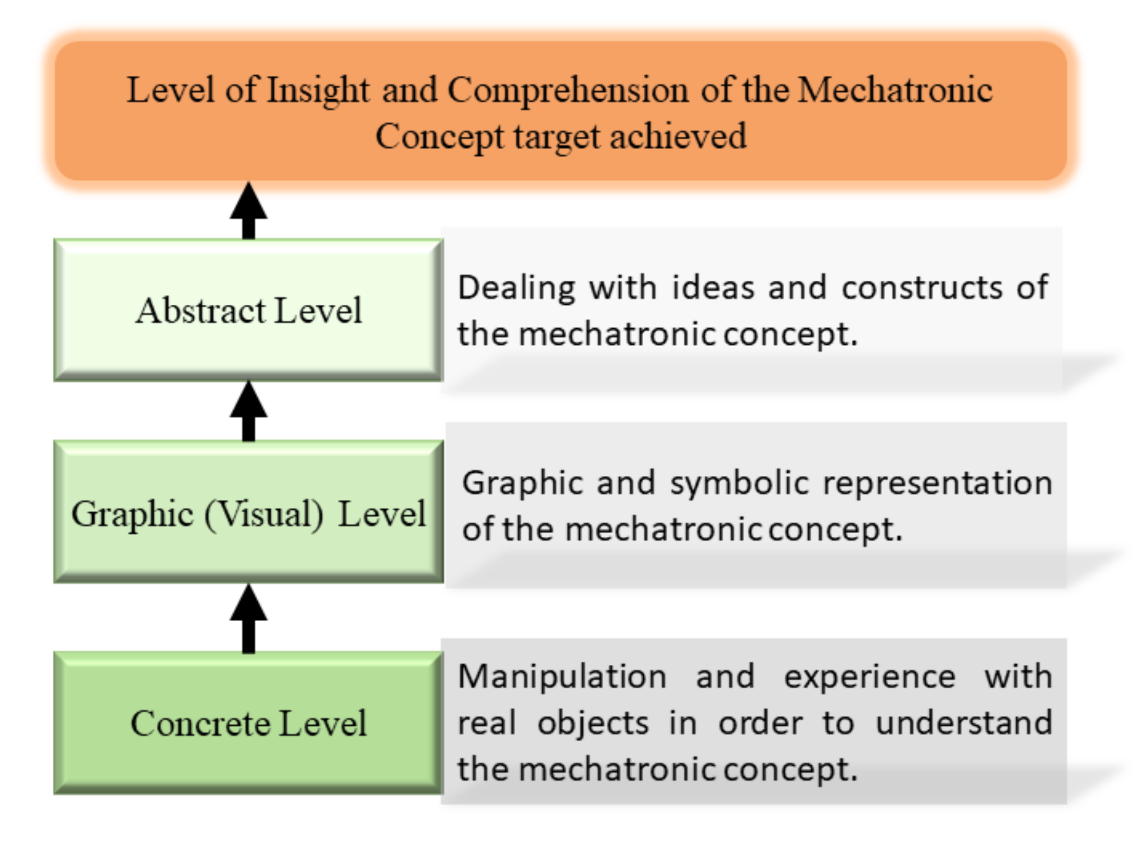 Sensors 21 06304 g002 550