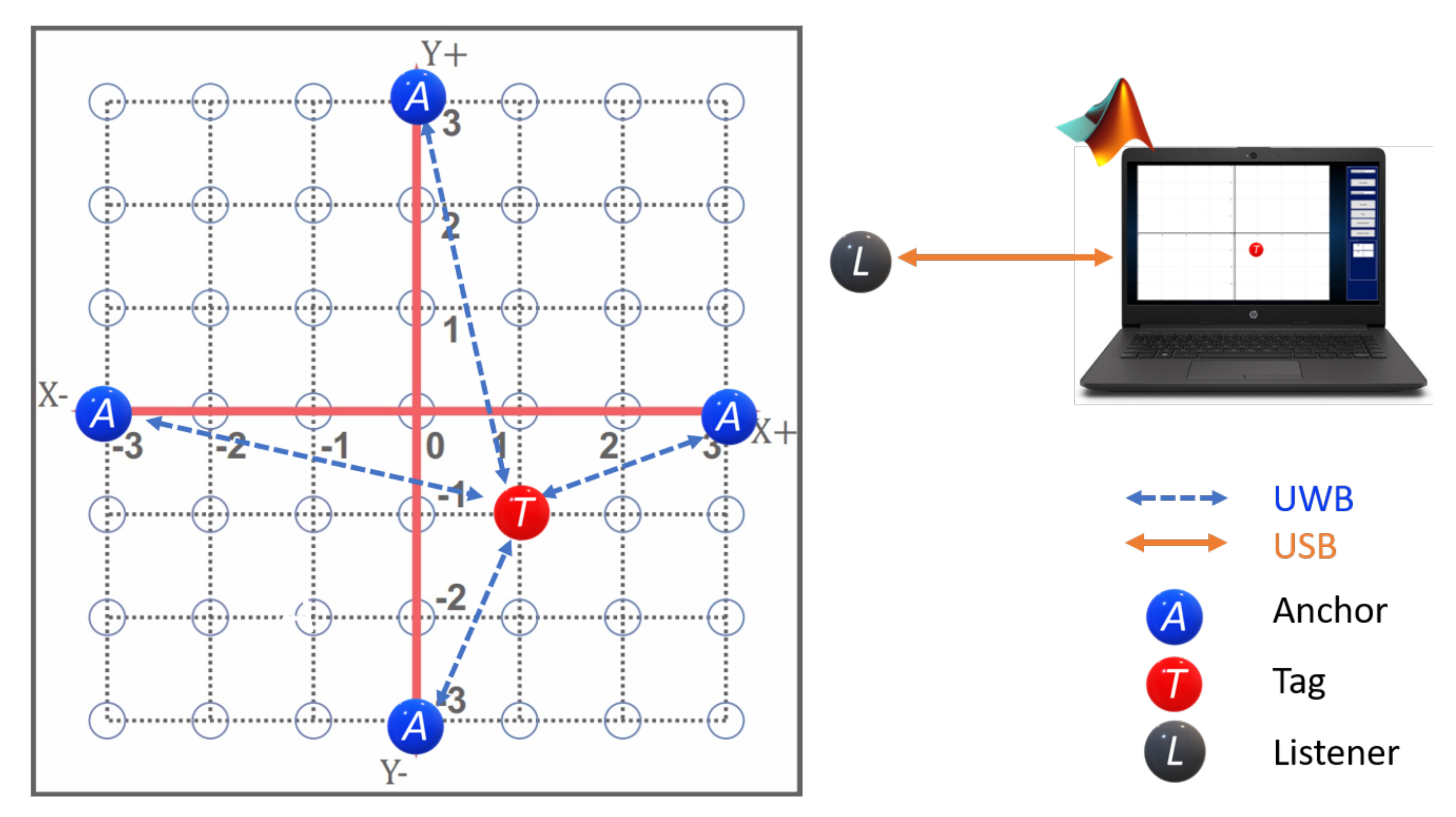 Sensors 21 06304 g003 550
