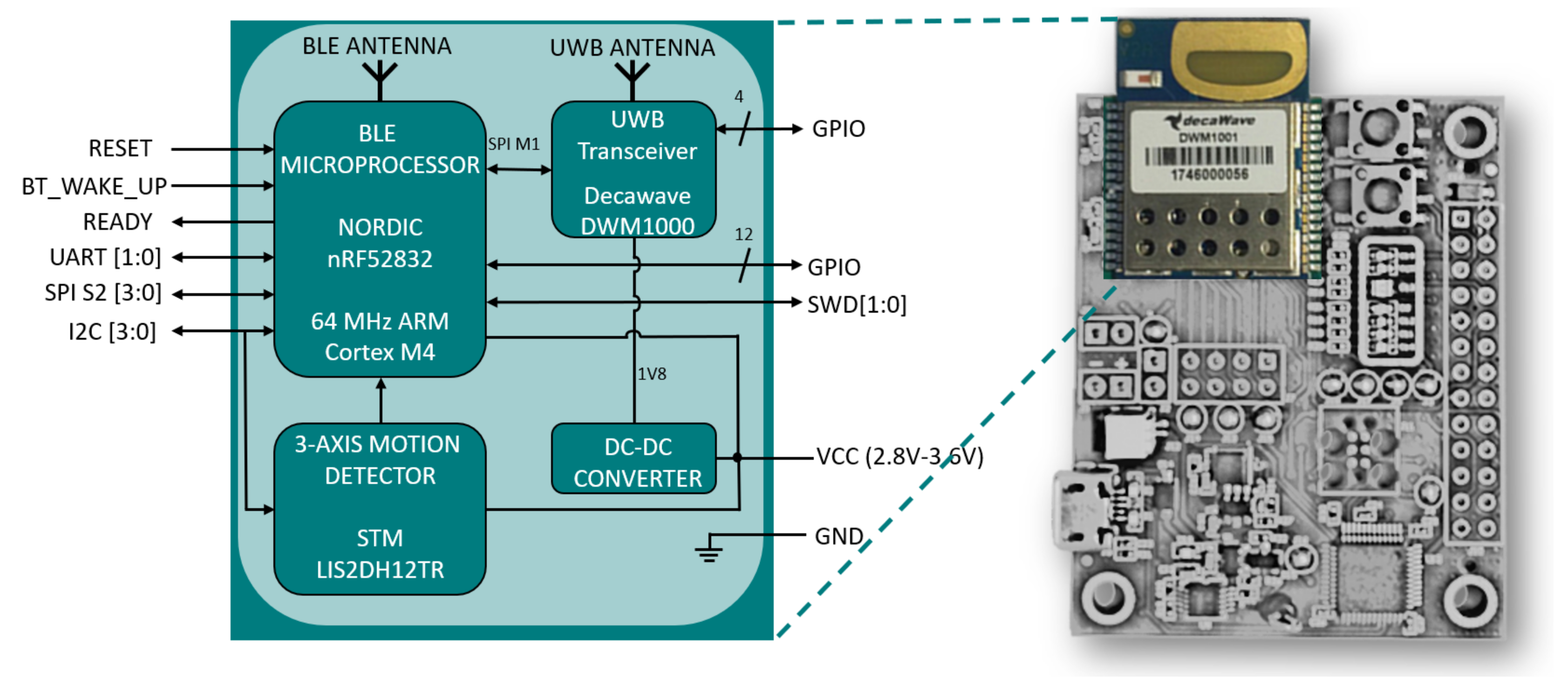 Sensors 21 06304 g004 550