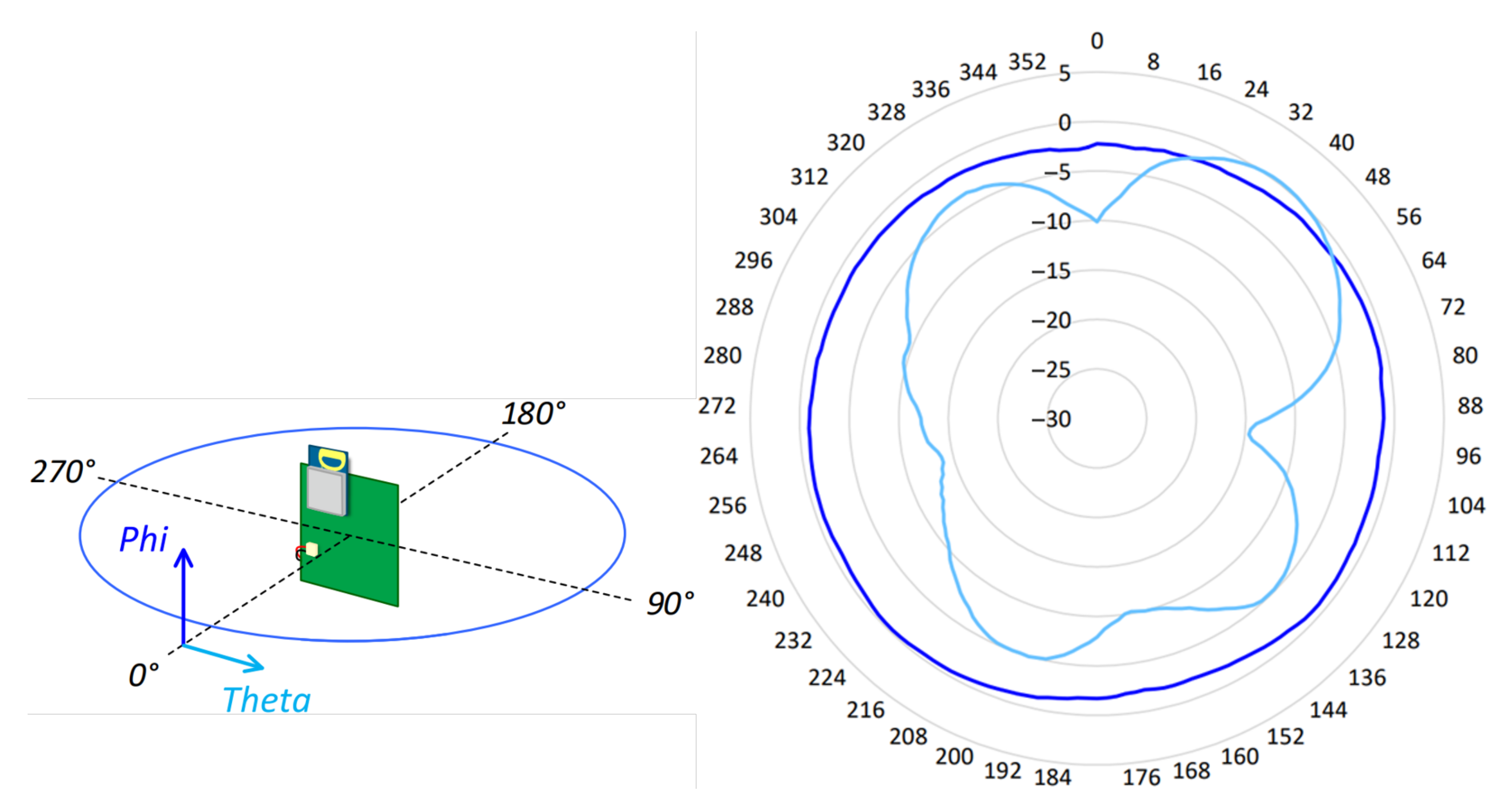 Sensors 21 06304 g006 550