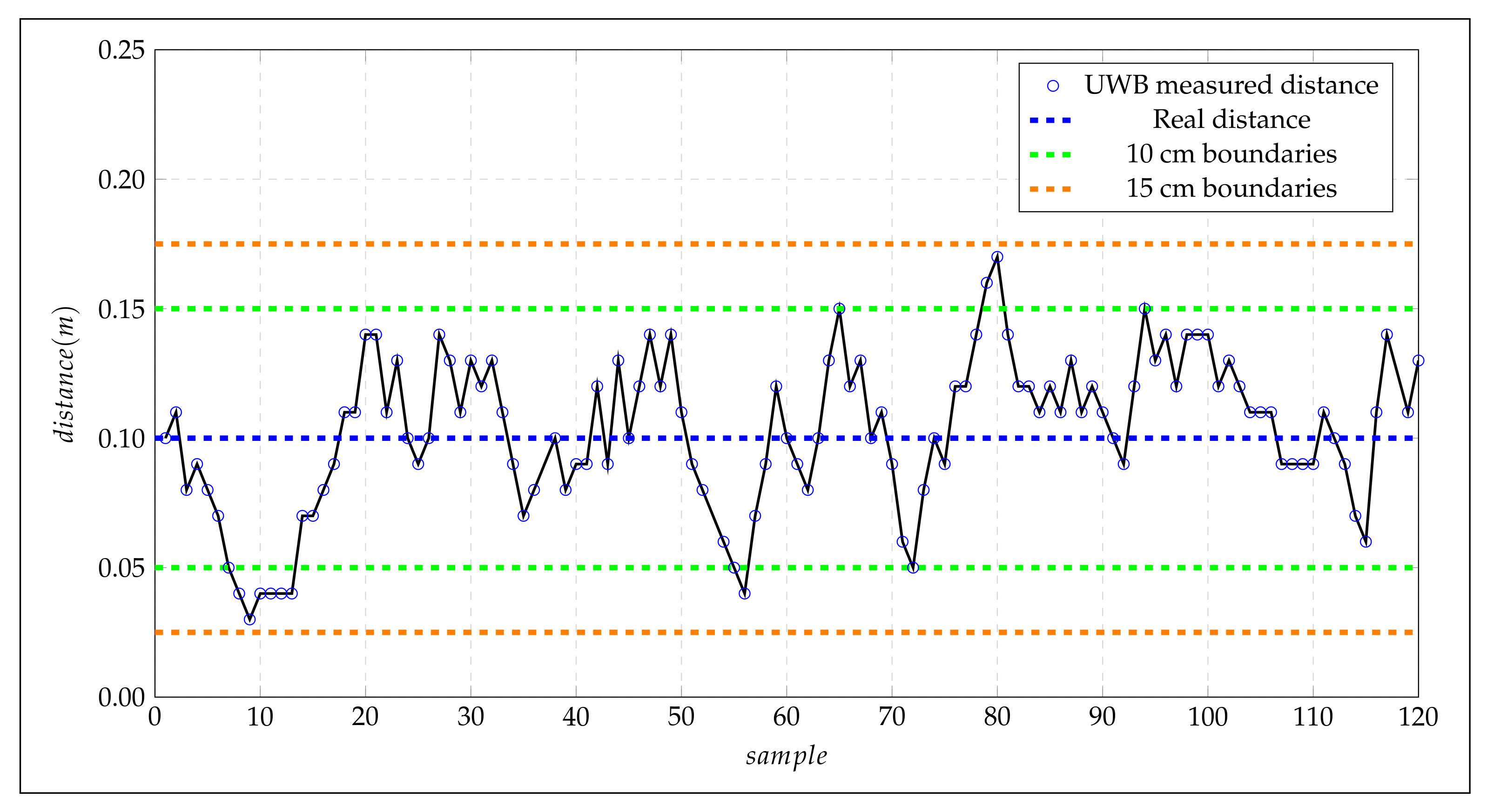 Sensors 21 06304 g018 550