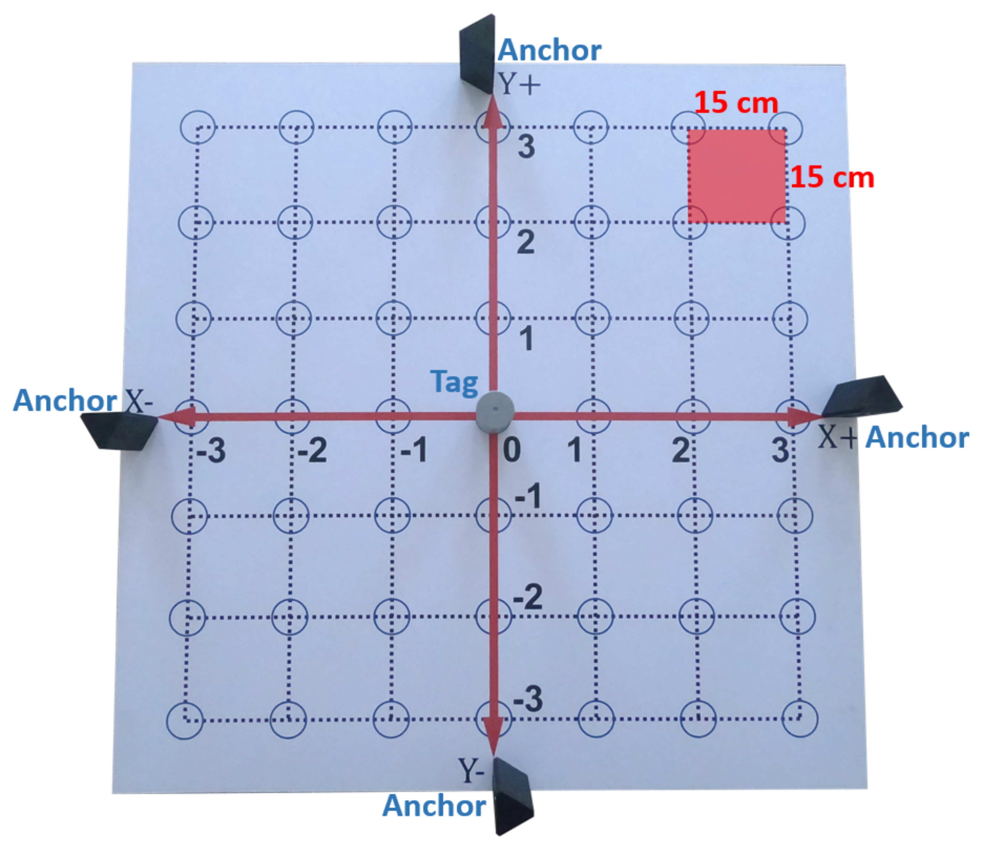 Sensors 21 06304 g019 550