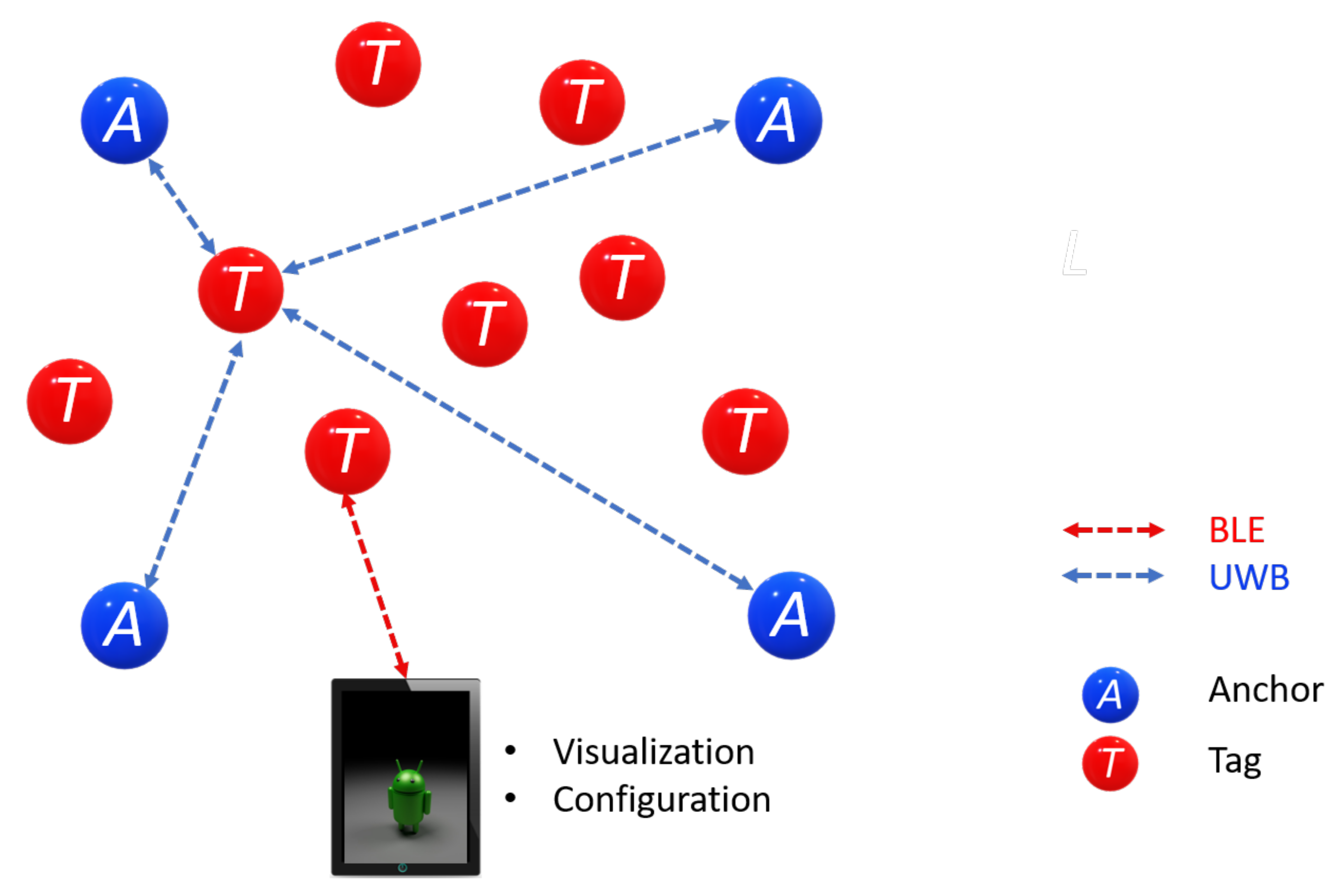Sensors 21 06304 g021 550
