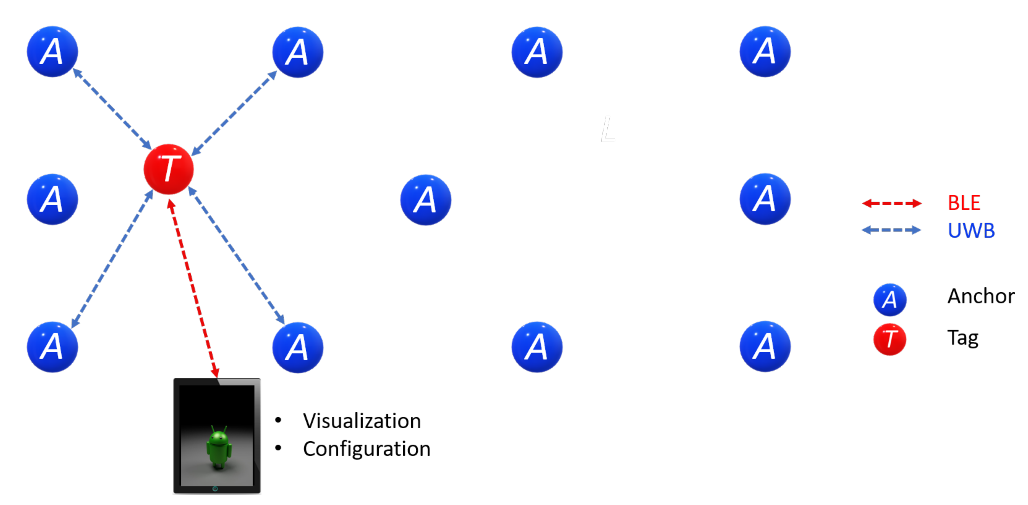 Sensors 21 06304 g022 550
