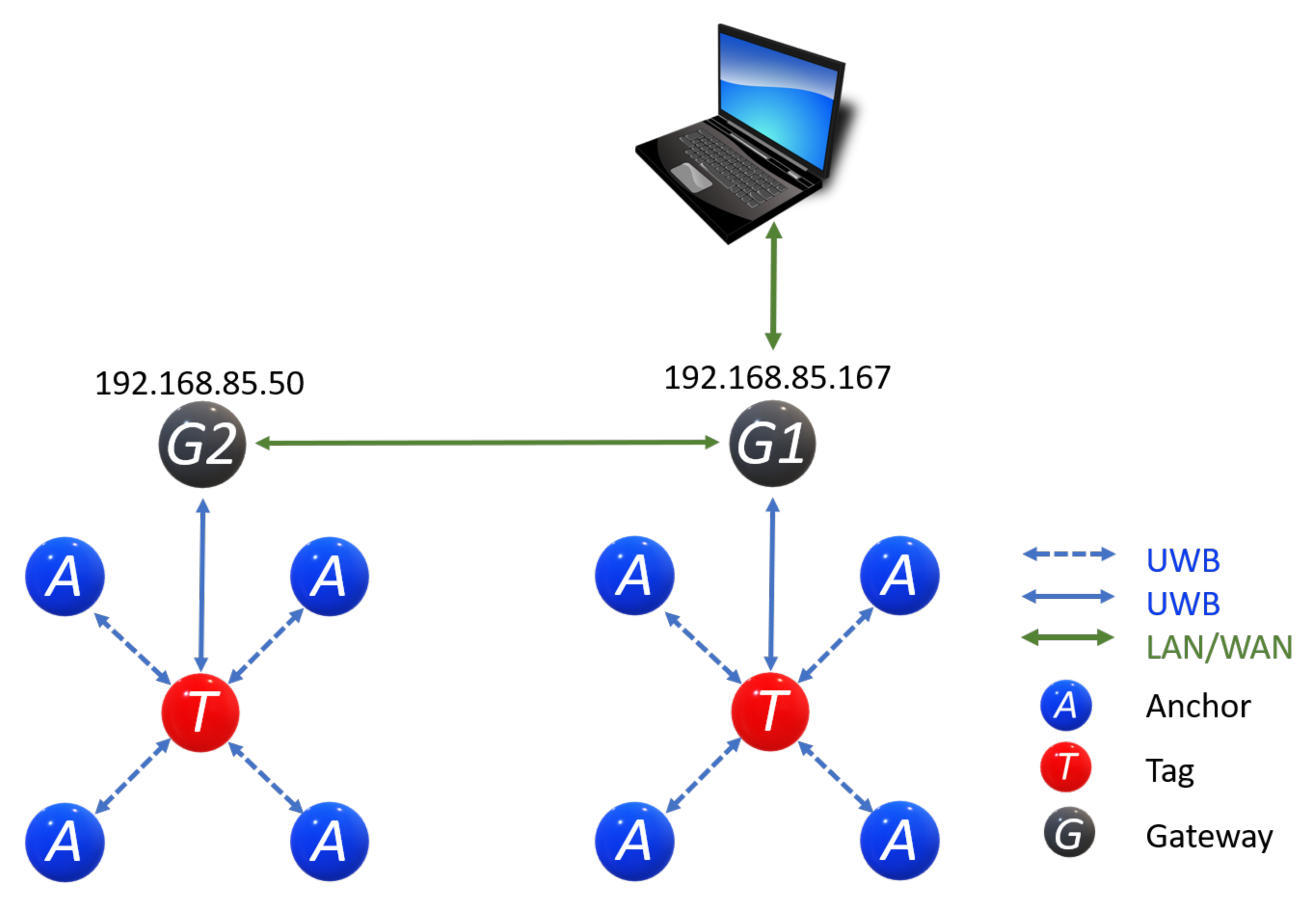 Sensors 21 06304 g023 550