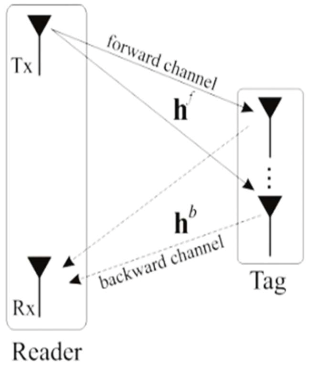 Sensors 21 06308 g001 550