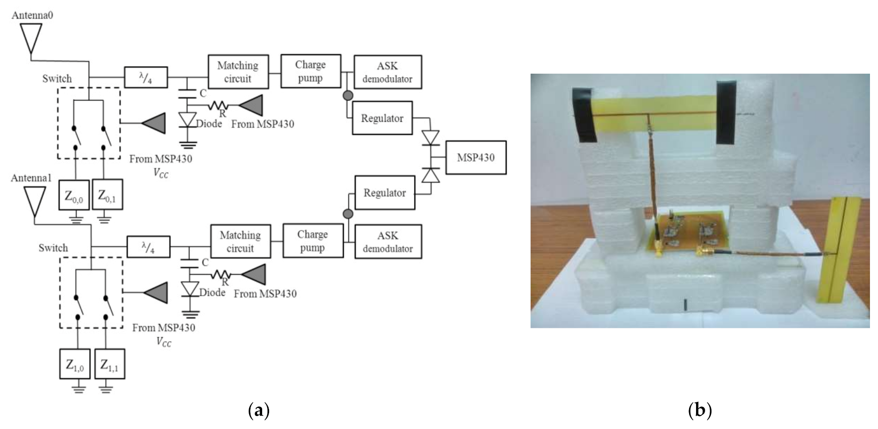 Sensors 21 06308 g002 550