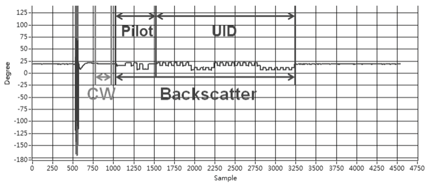 Sensors 21 06308 g004b 550