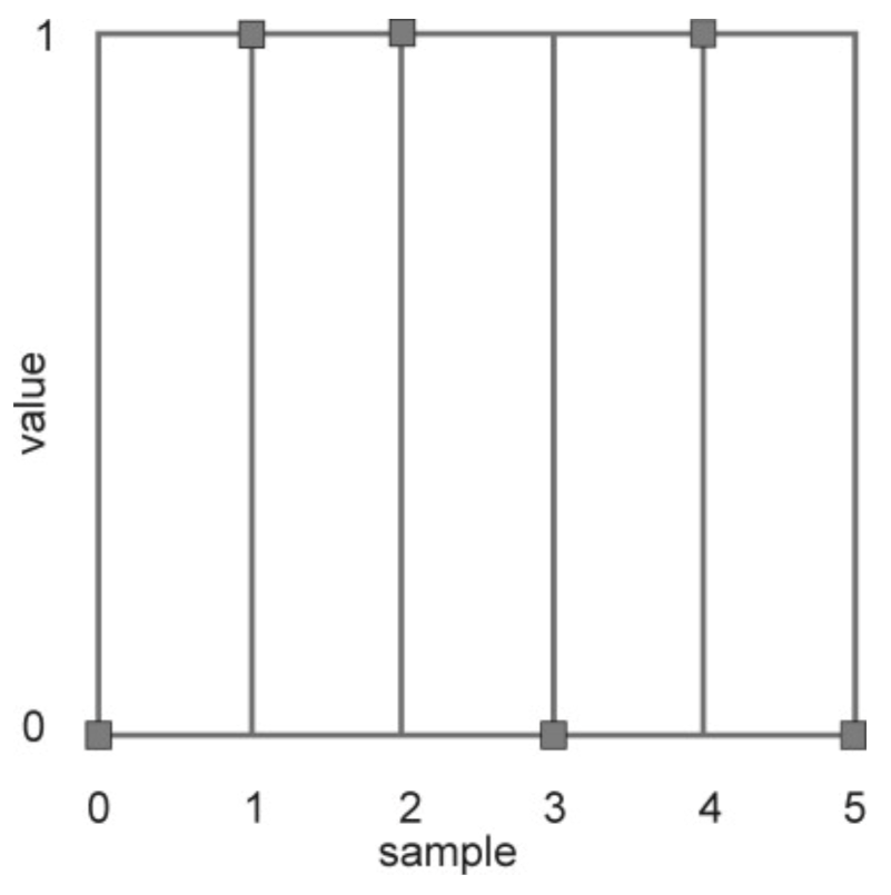 Sensors 21 06308 g007 550