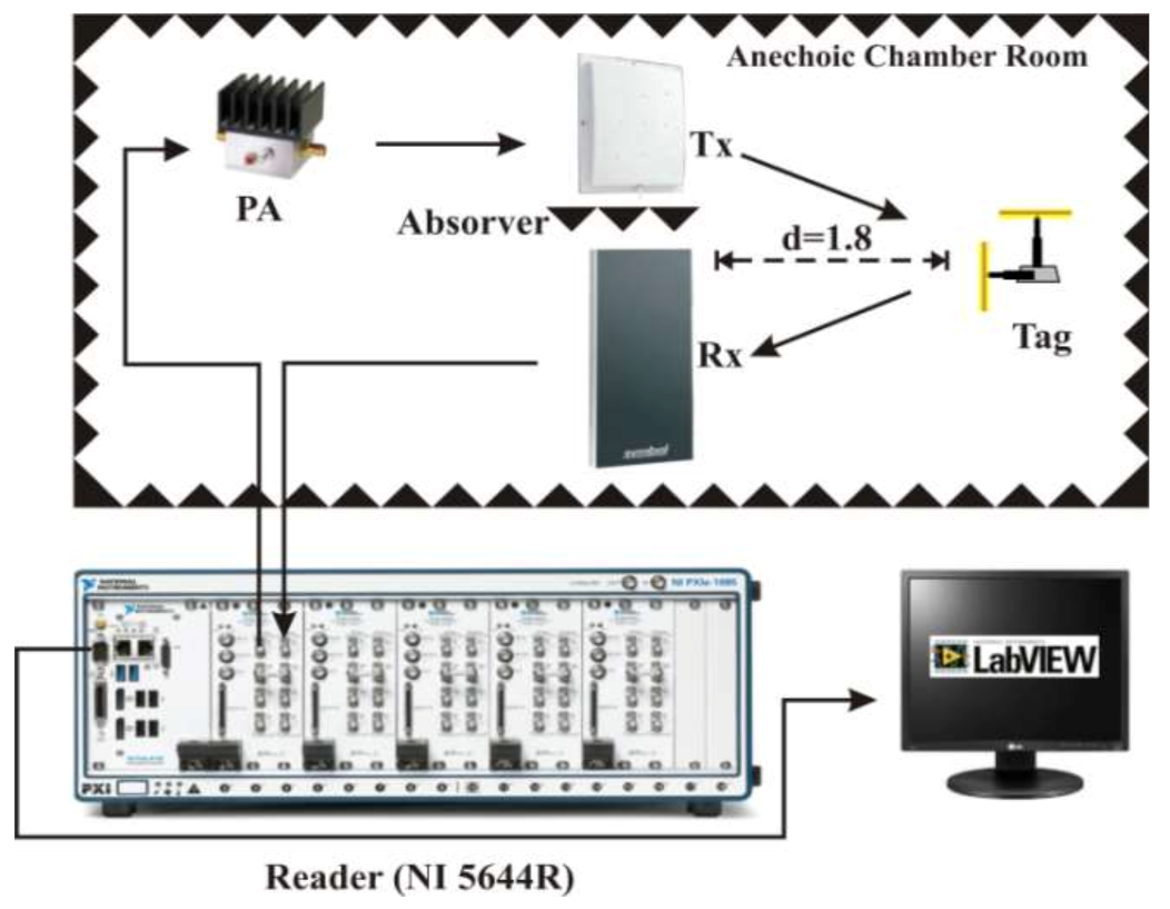 Sensors 21 06308 g008 550