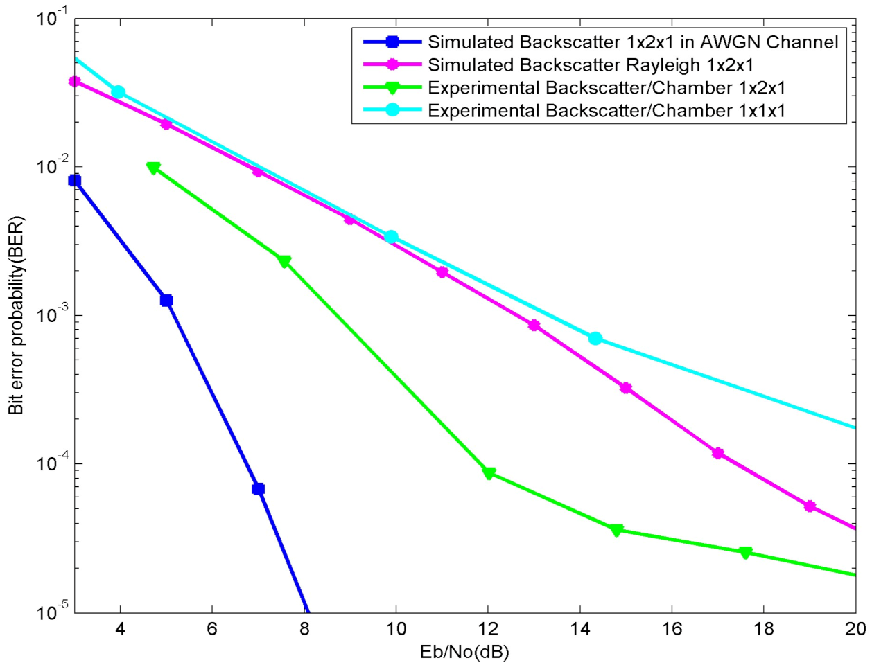 Sensors 21 06308 g010 550