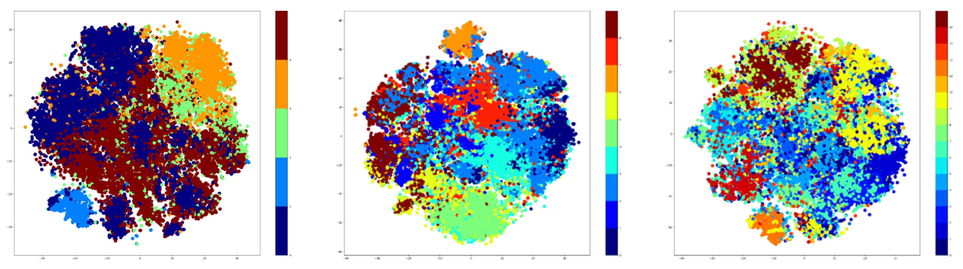 Sensors 21 06309 g008 550