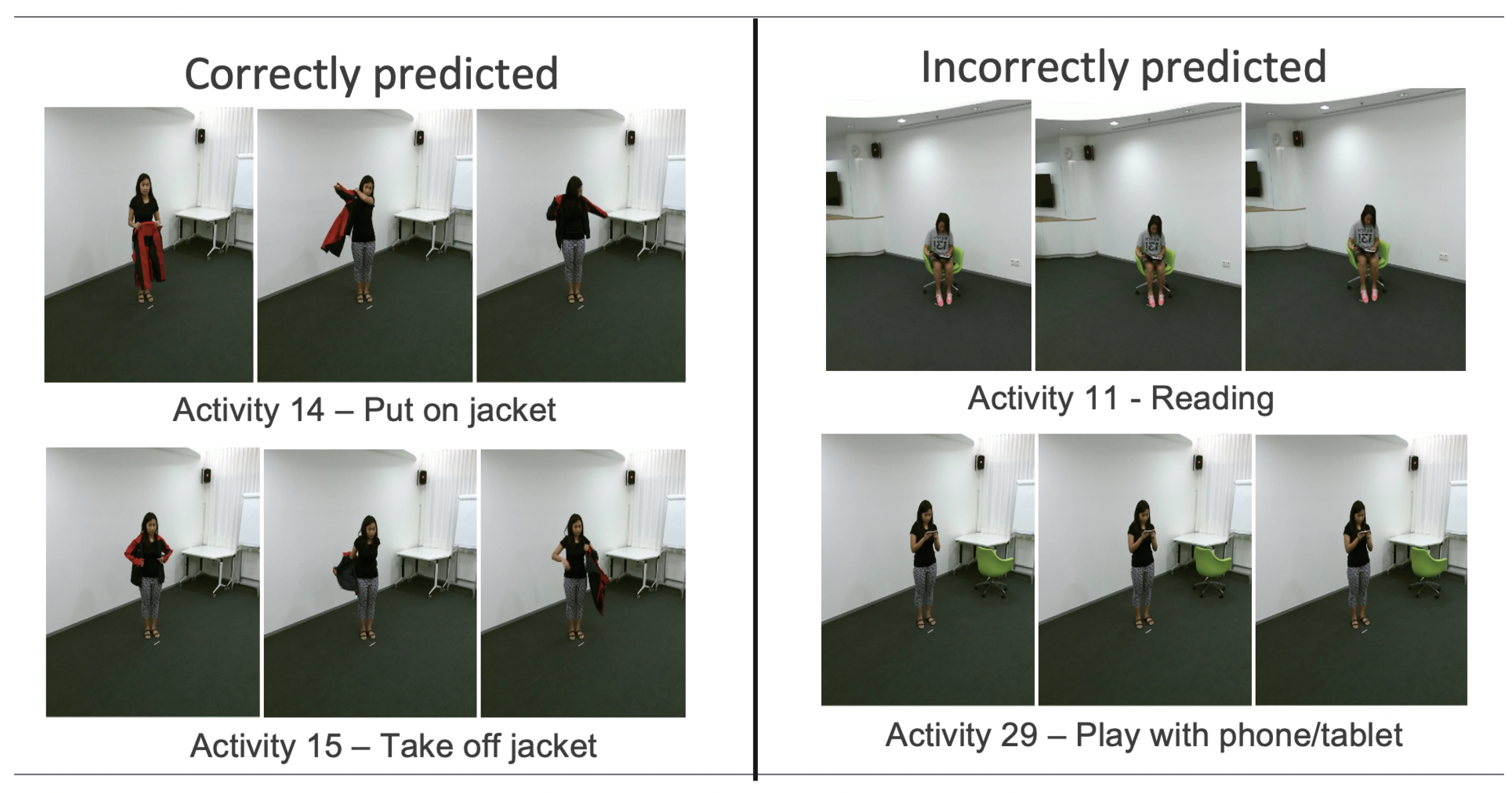 Sensors 21 06309 g012 550