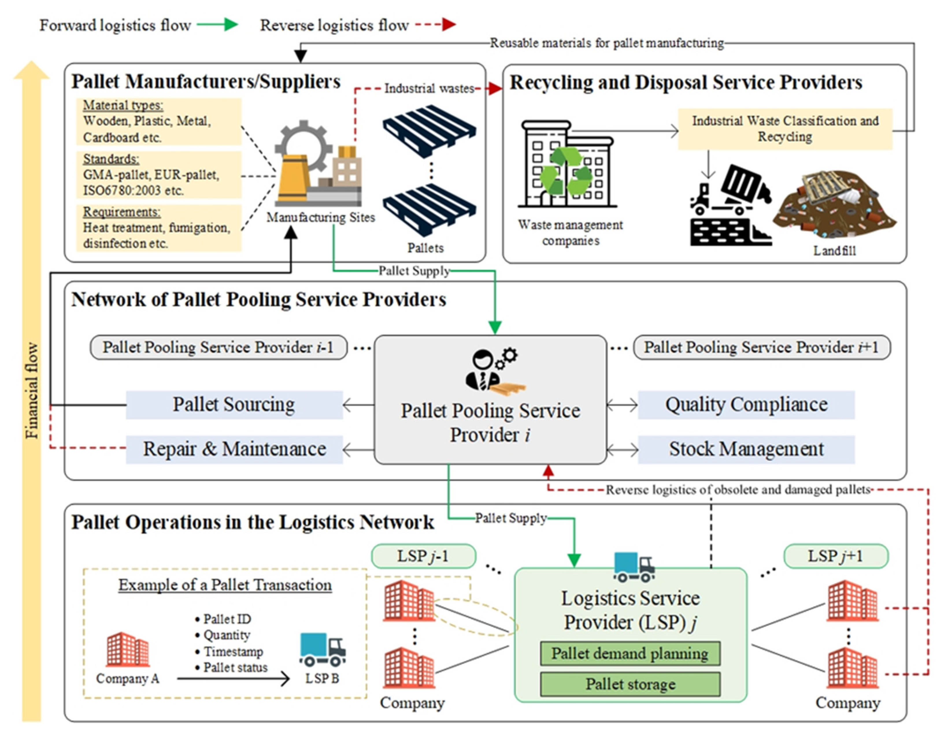 Sensors 21 06310 g003 550