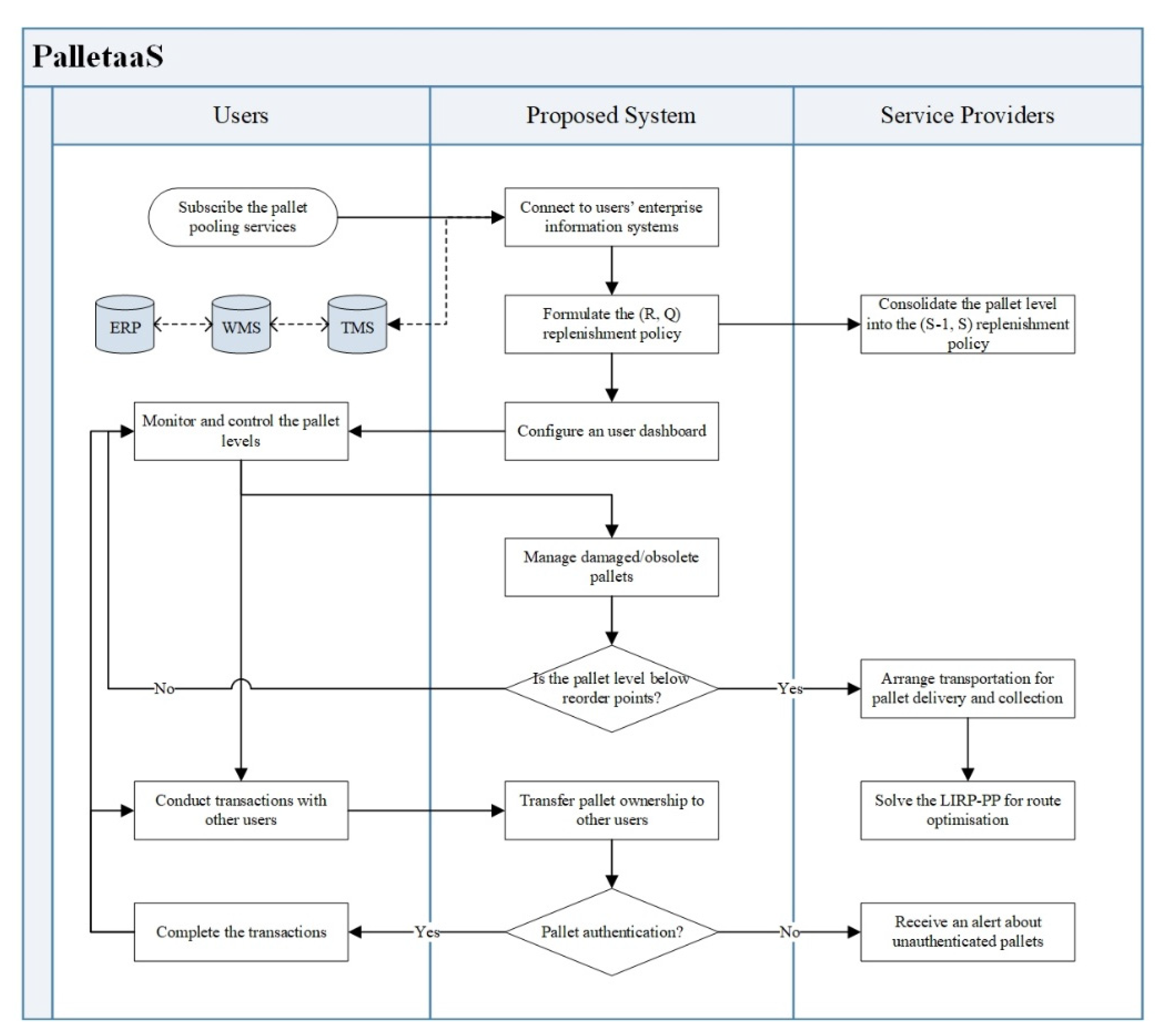 Sensors 21 06310 g005 550