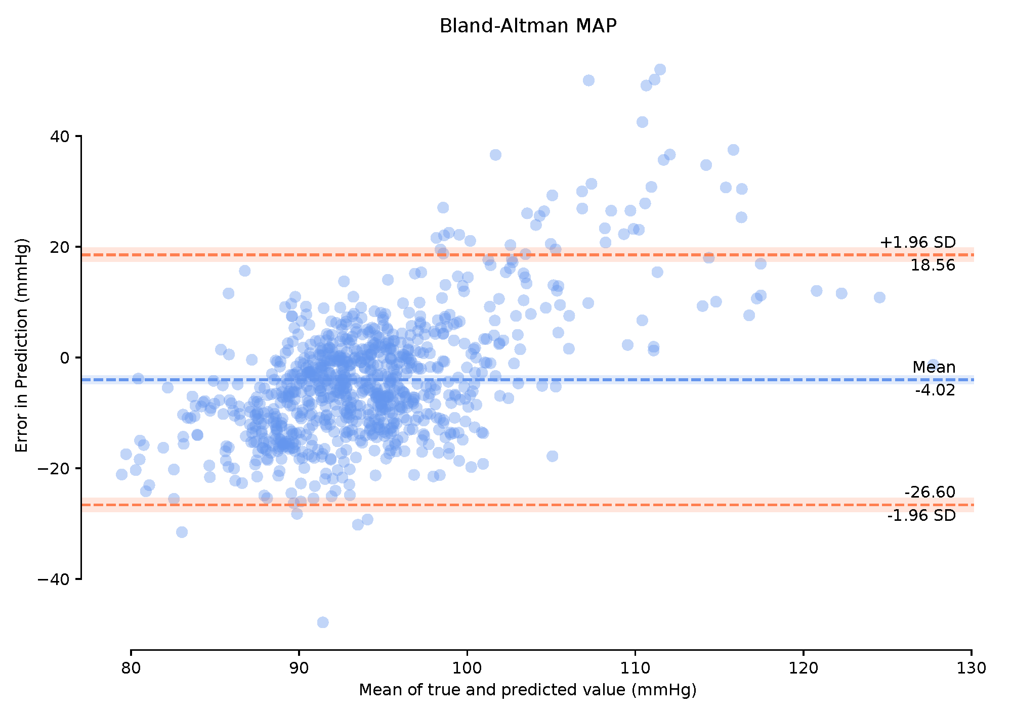 Sensors 21 06311 g007 550