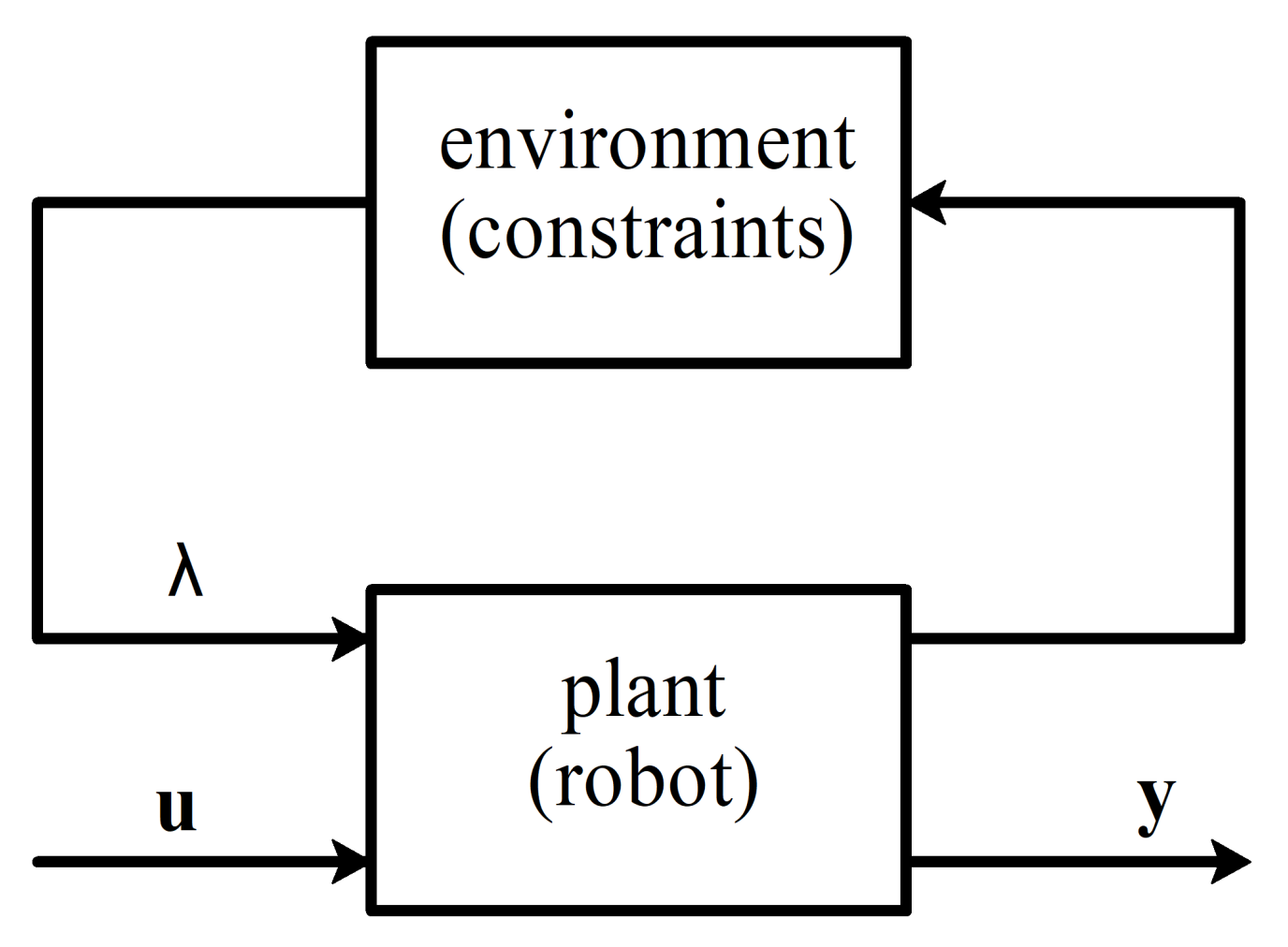 Sensors 21 06312 g002 550