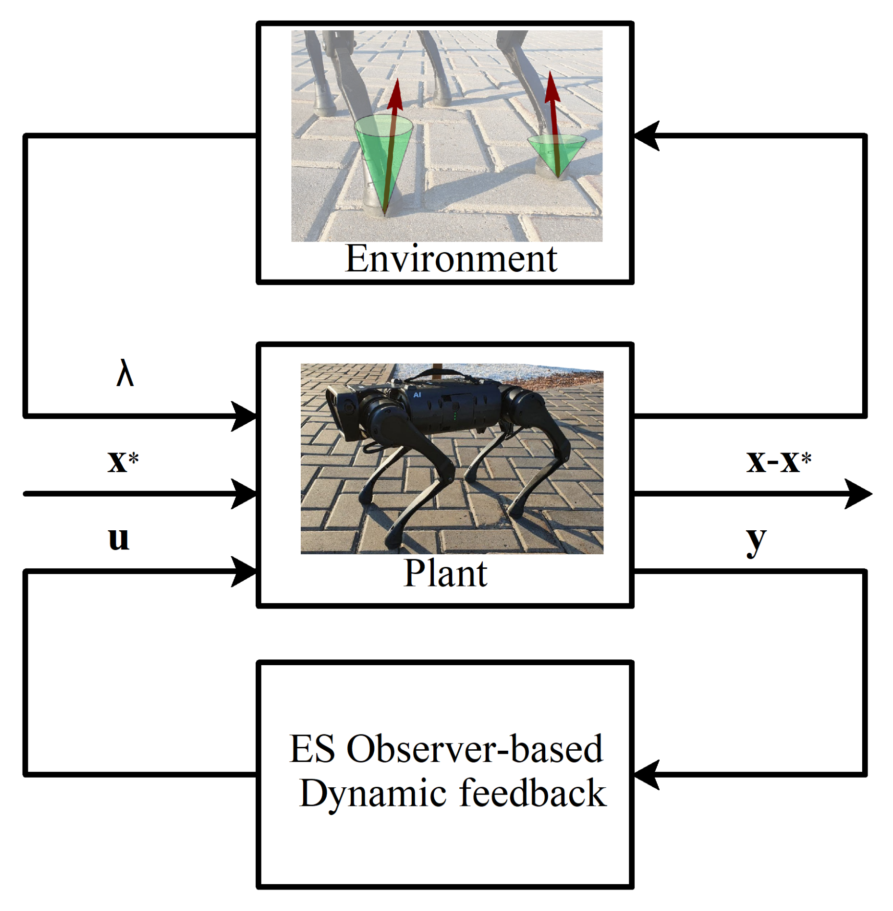 Sensors 21 06312 g003 550