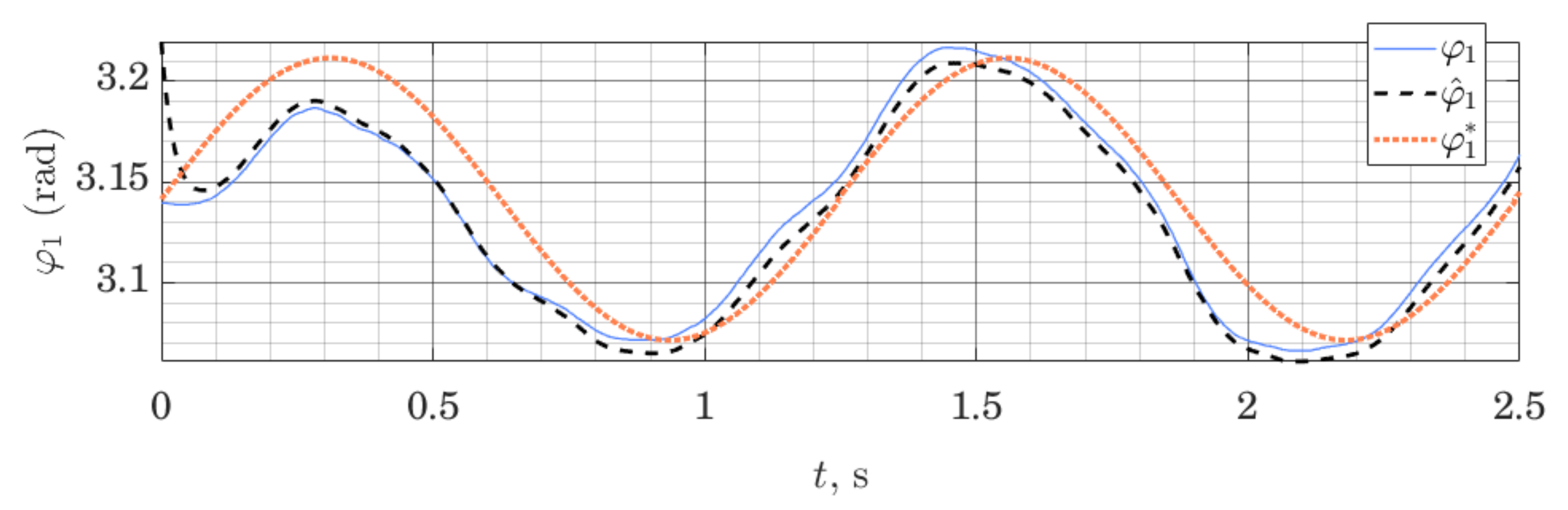 Sensors 21 06312 g005 550