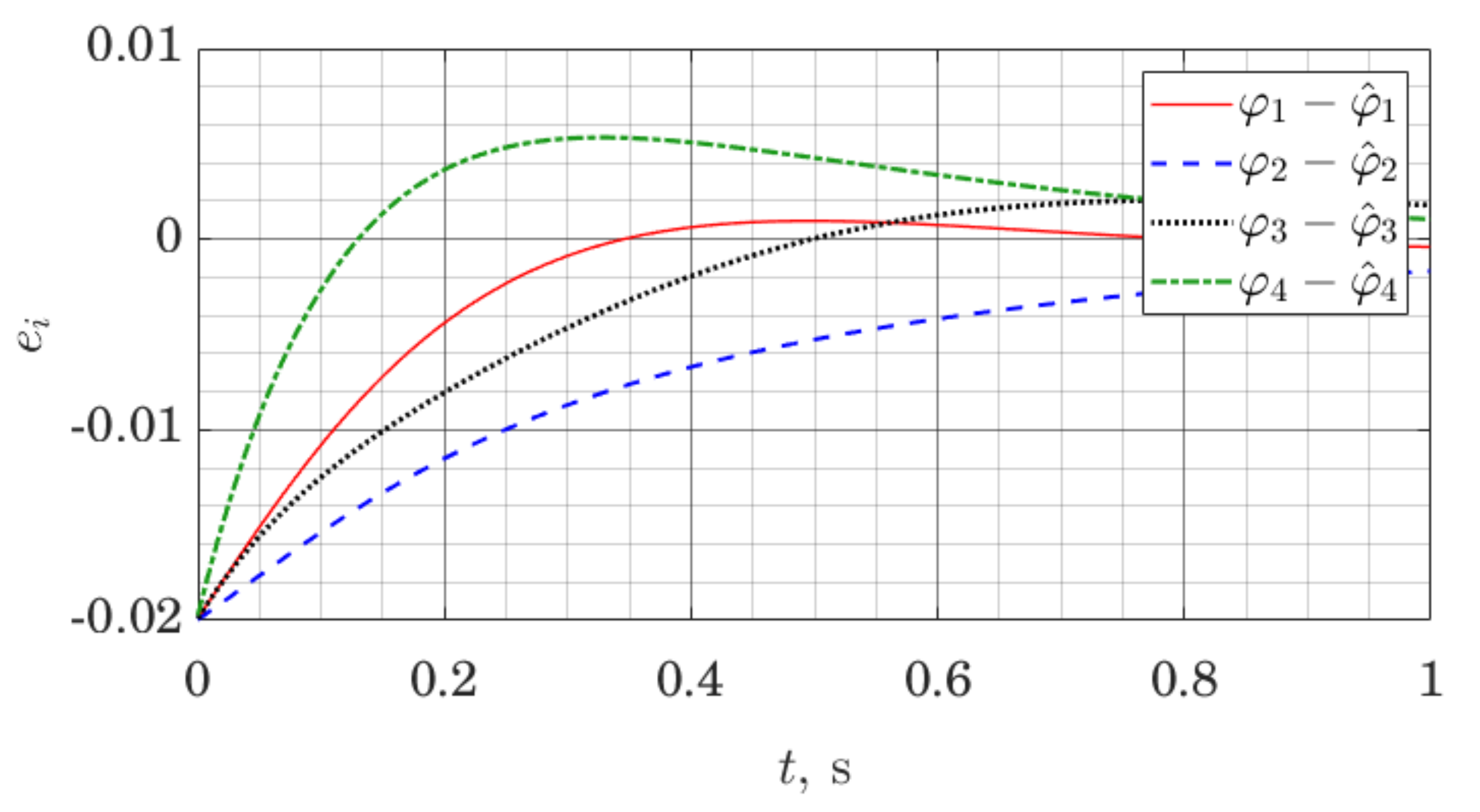 Sensors 21 06312 g010 550