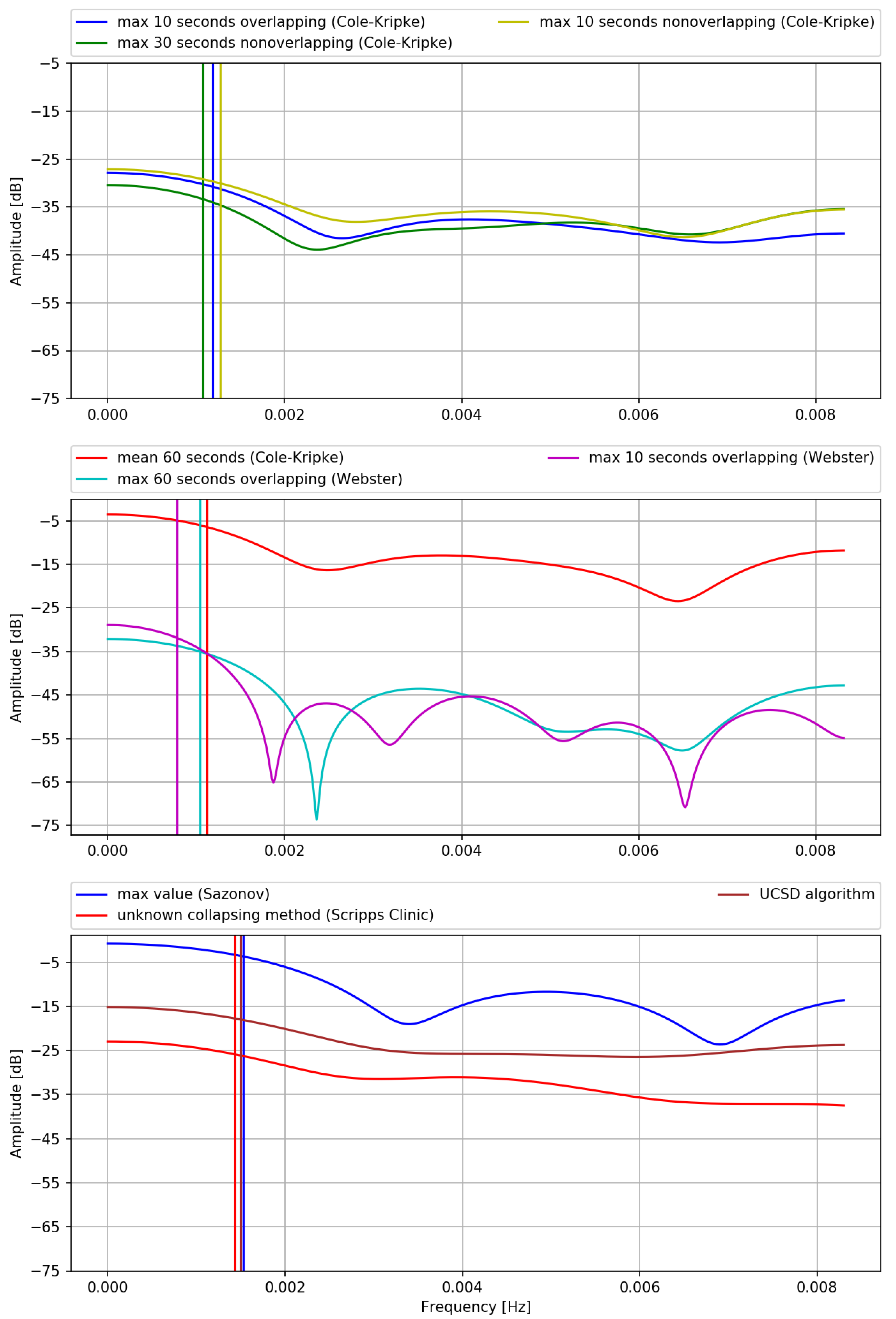 Sensors 21 06313 g001