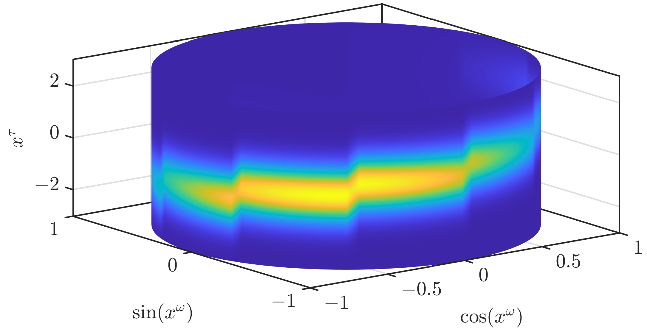 Sensors 21 06314 g003