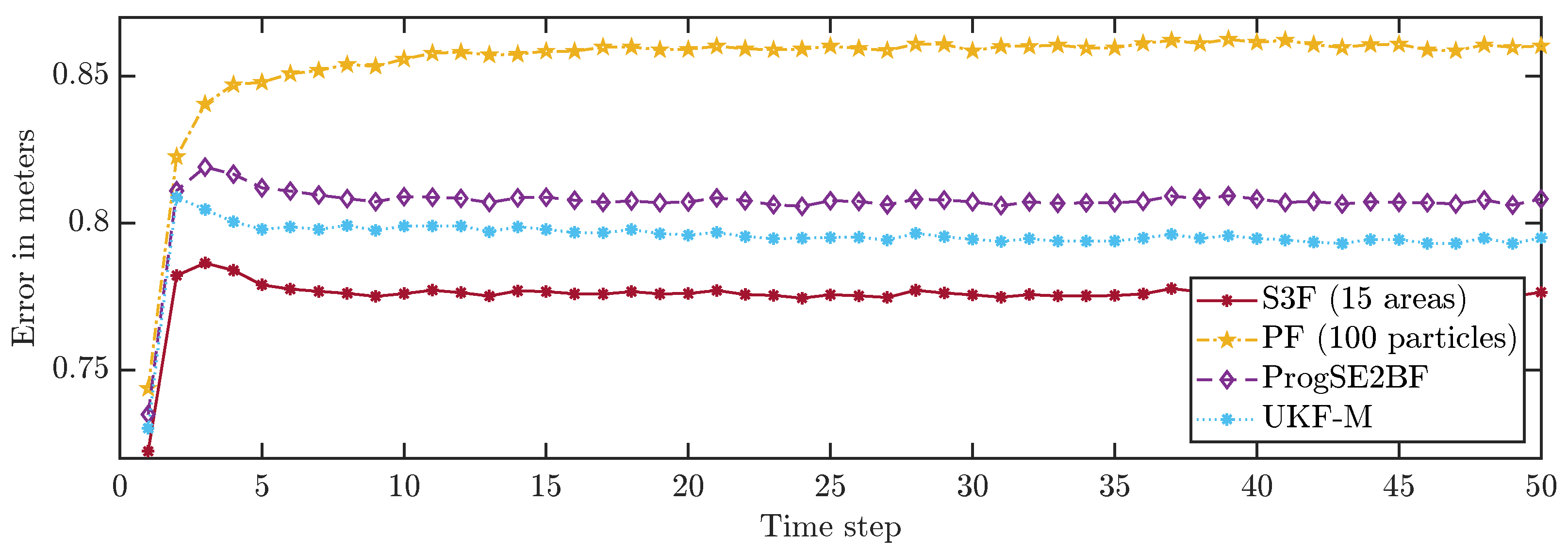 Sensors 21 06314 g008
