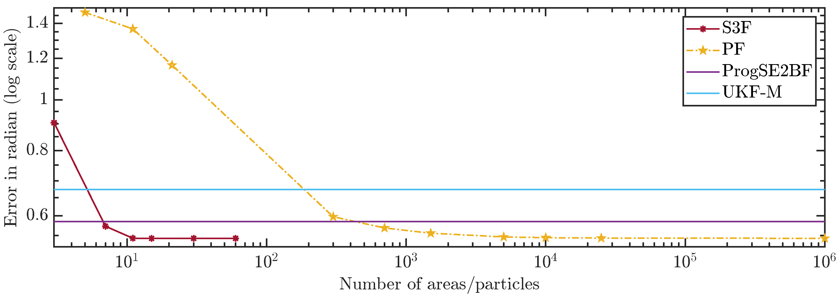 Sensors 21 06314 g011
