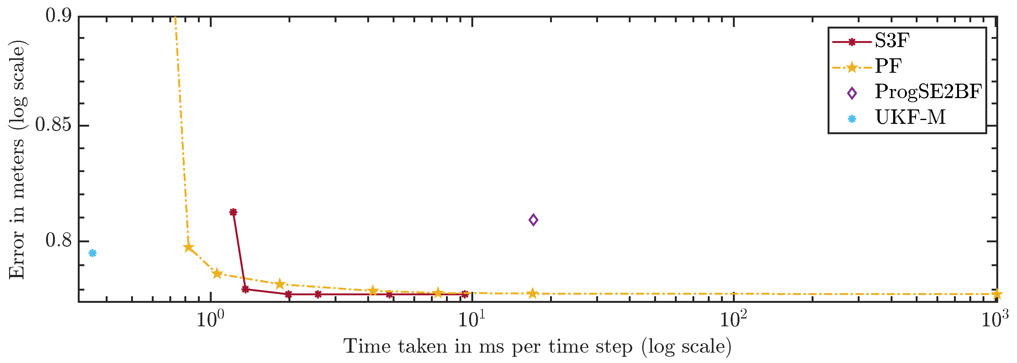 Sensors 21 06314 g013