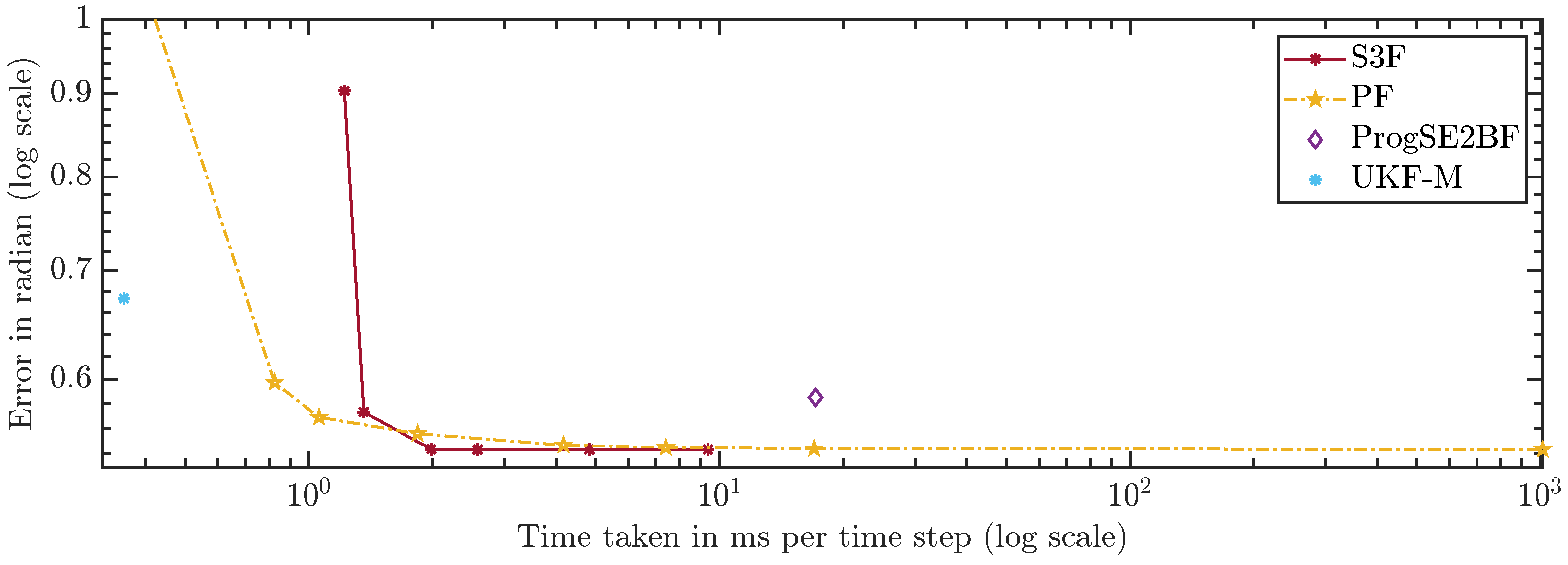 Sensors 21 06314 g014