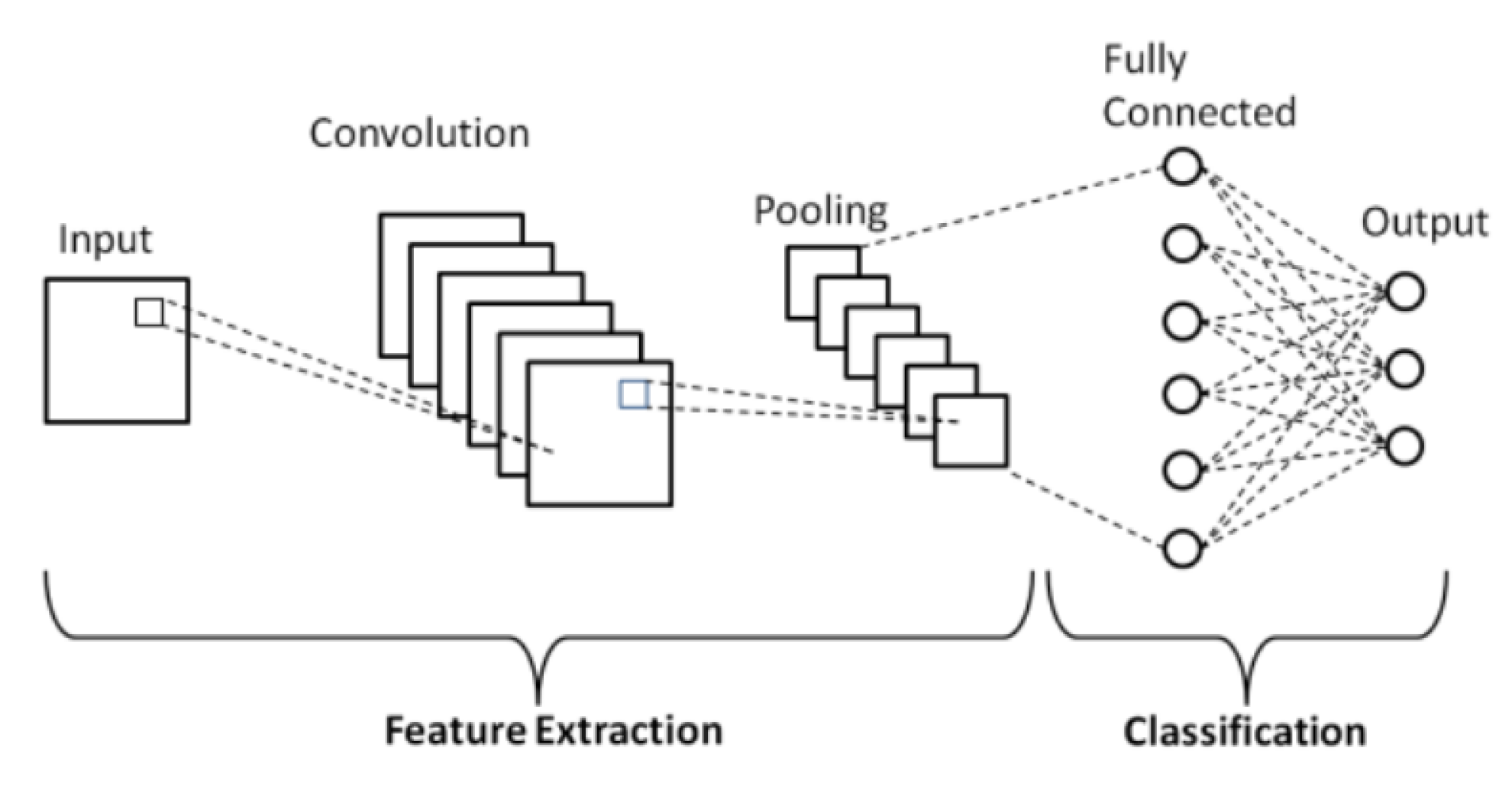 Sensors 21 06316 g001