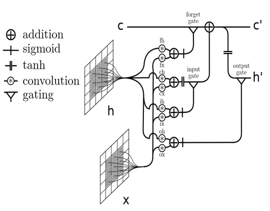 Sensors Free Full Text Human Activity Recognition For Indoor Localization Using Smartphone Inertial Sensors Html