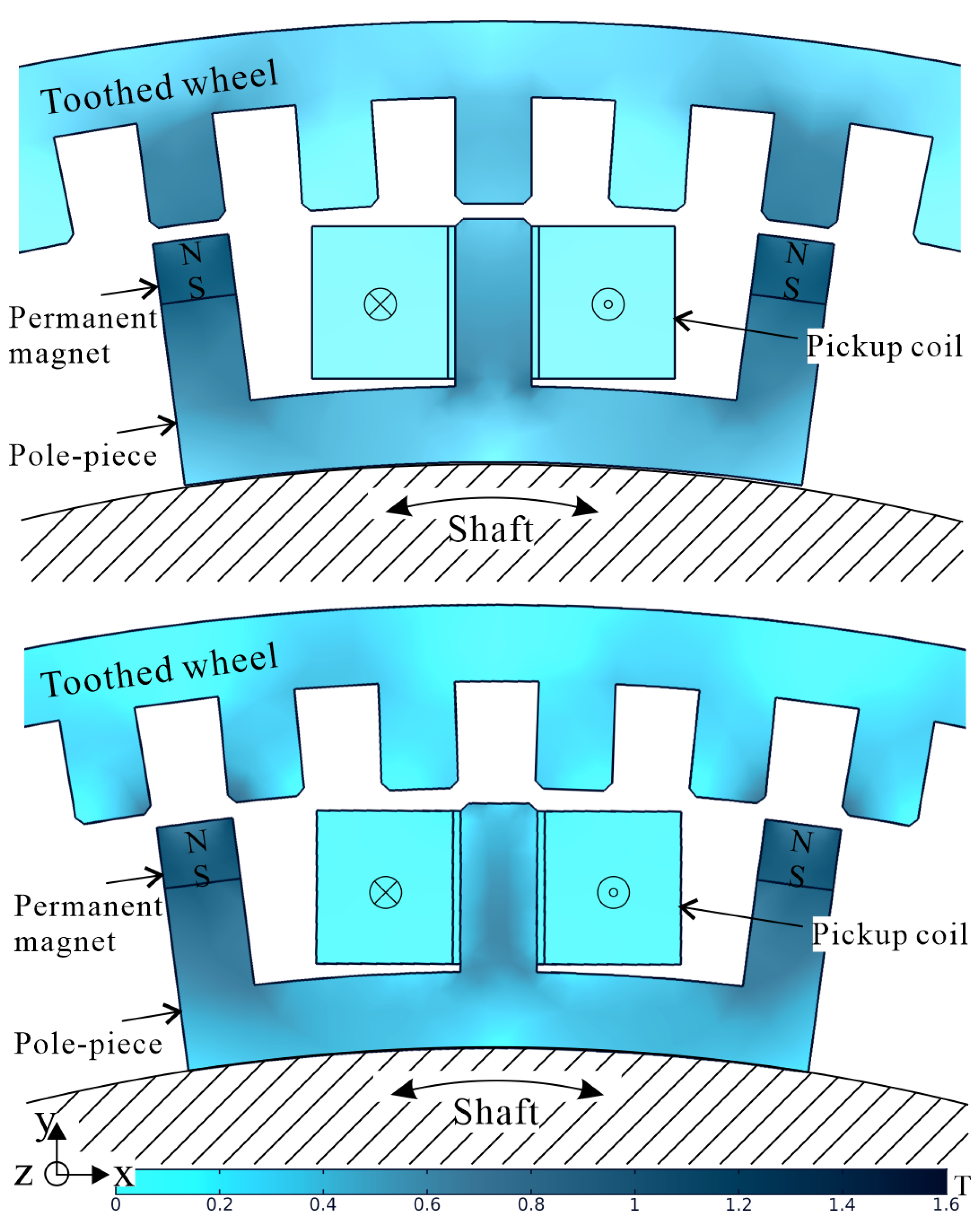 Sensors 21 06317 g002 550