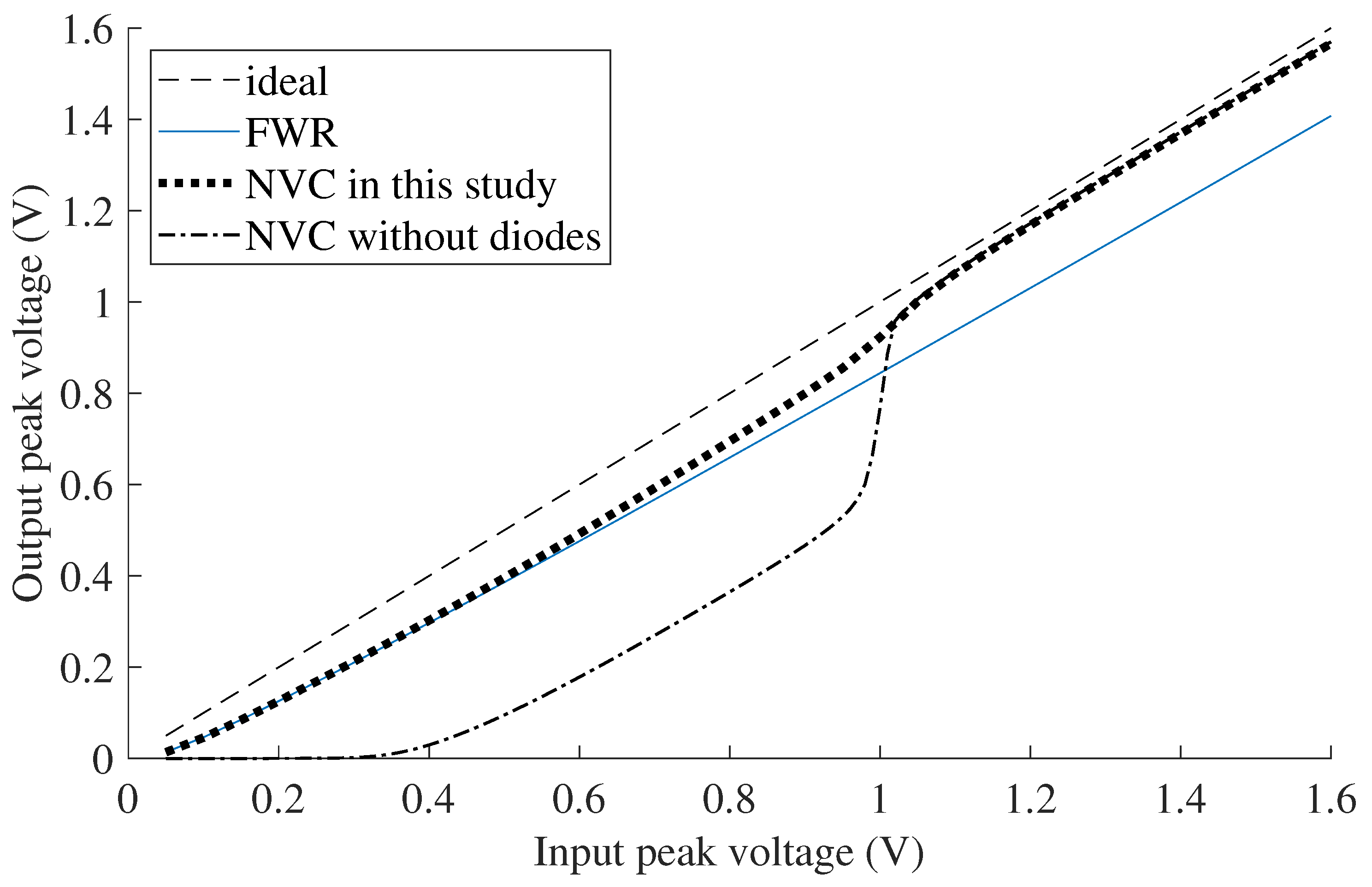 Sensors 21 06317 g004 550