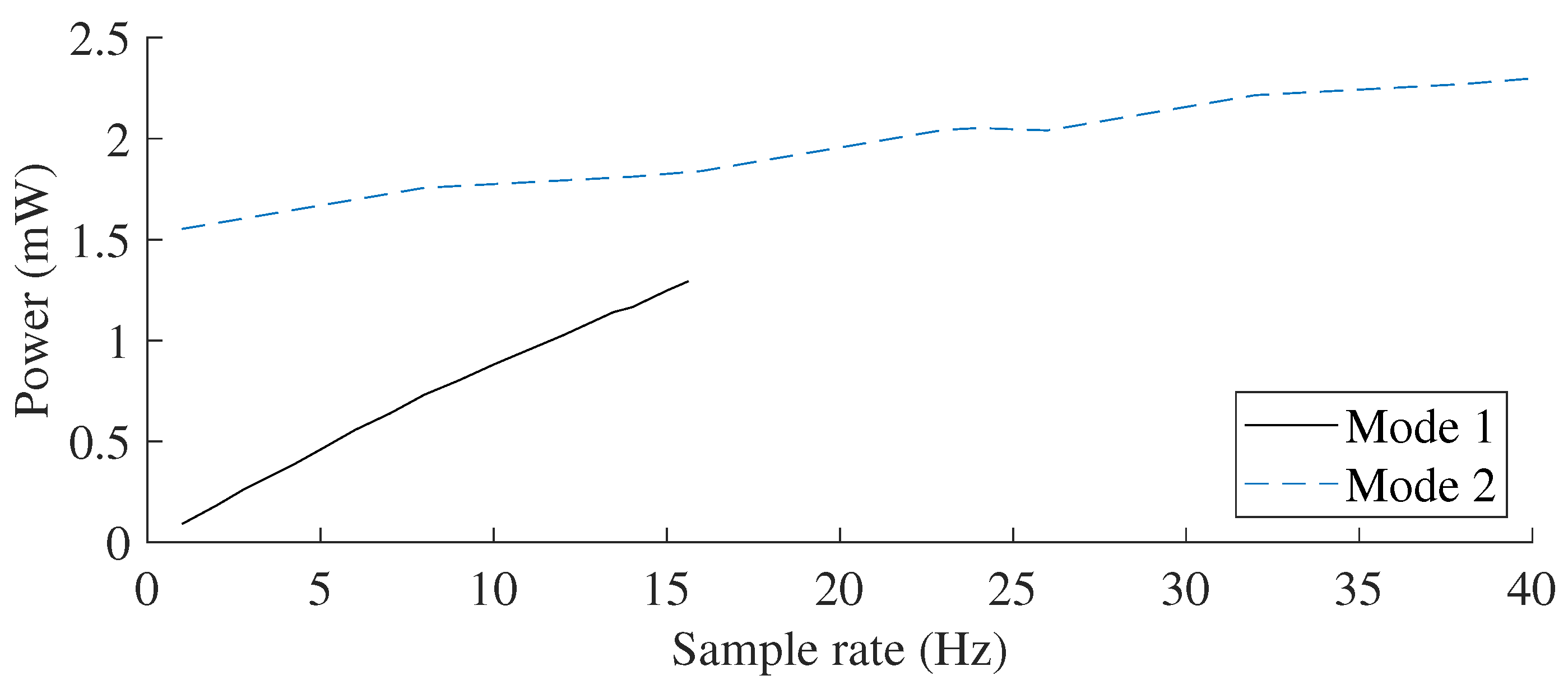 Sensors 21 06317 g006 550