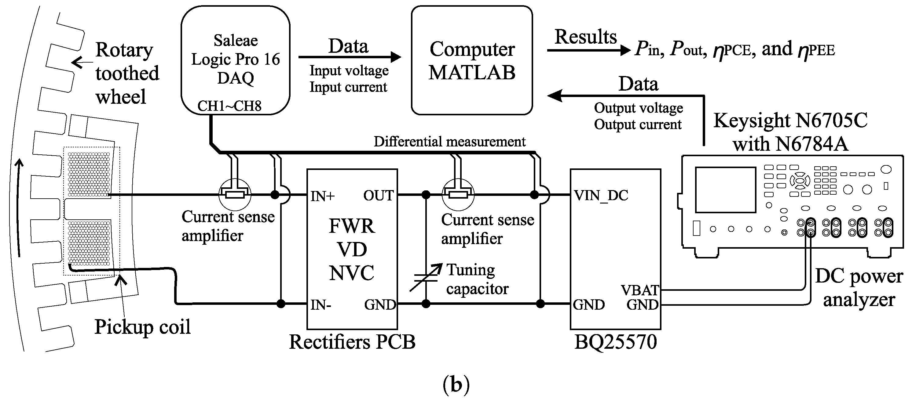 Sensors 21 06317 g009b 550