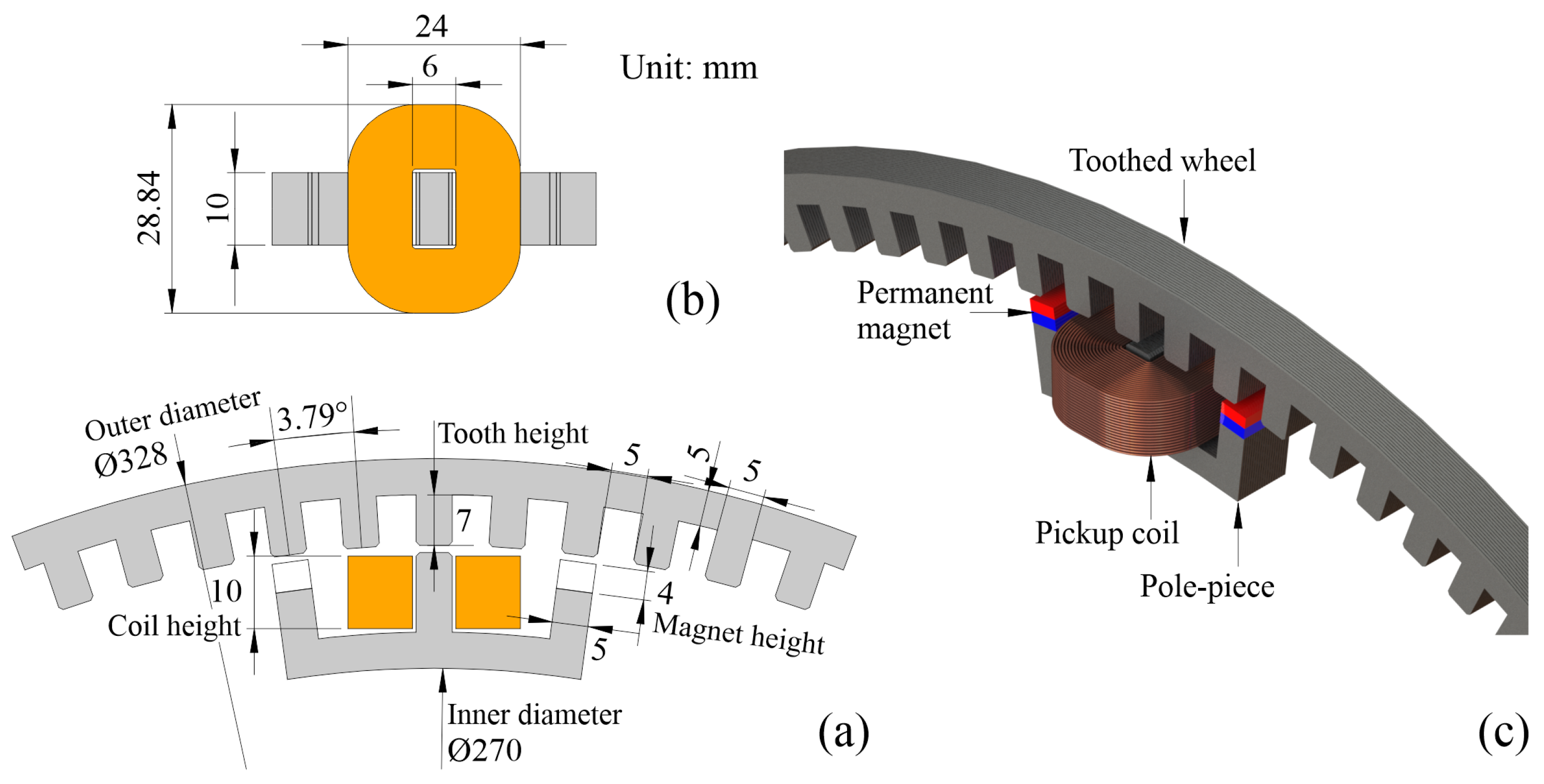 Sensors 21 06317 g010 550