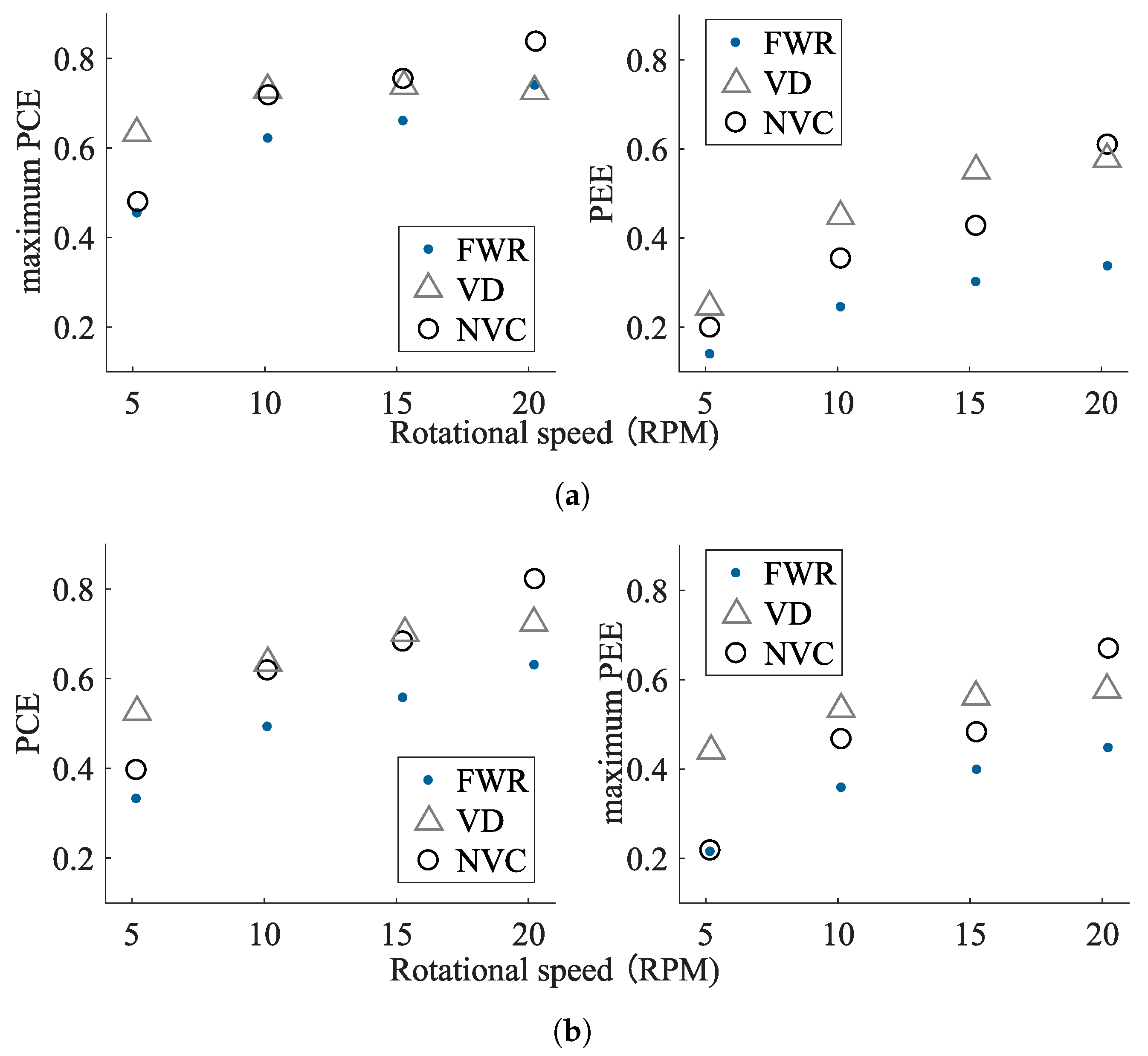 Sensors 21 06317 g014 550