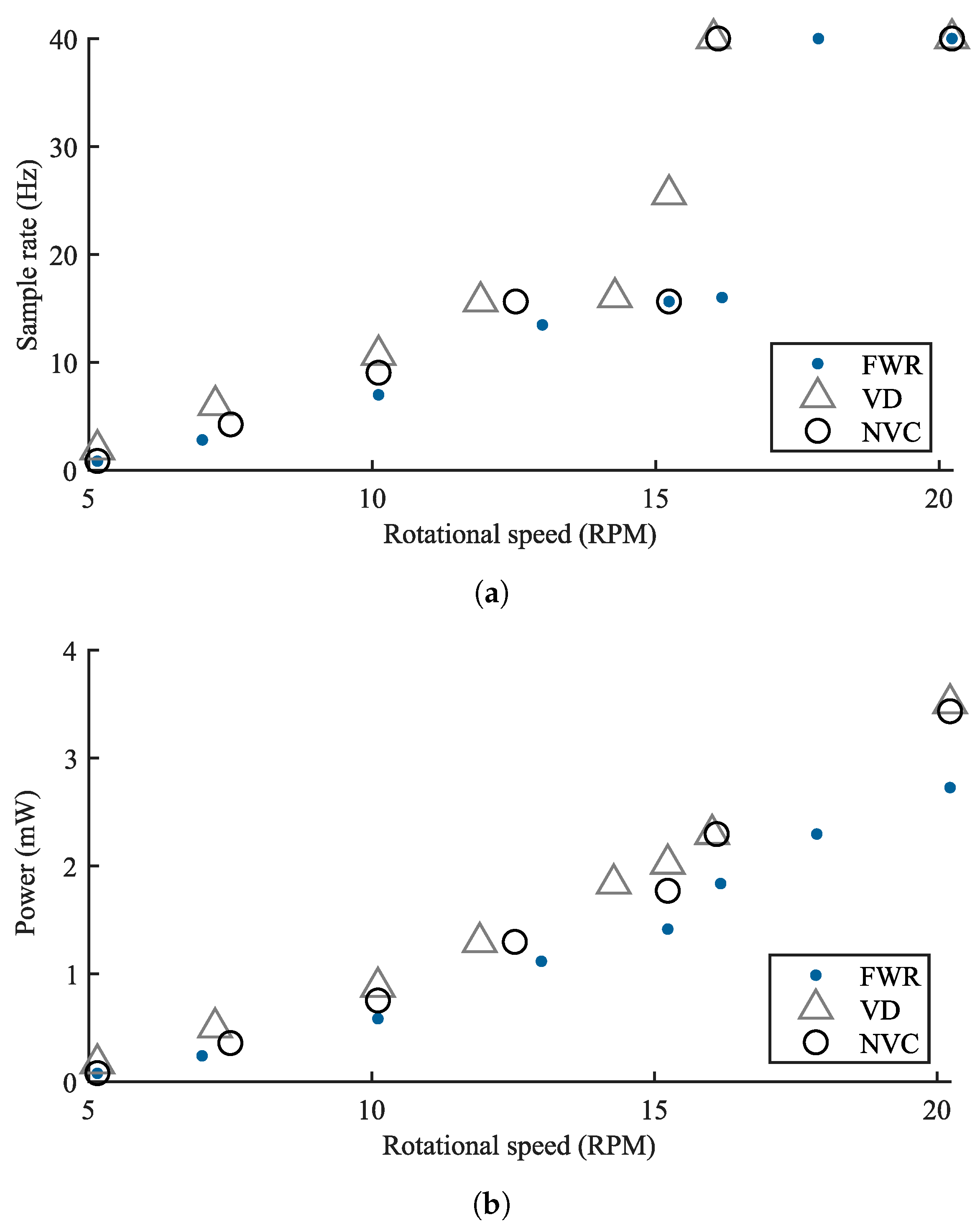 Sensors 21 06317 g015 550