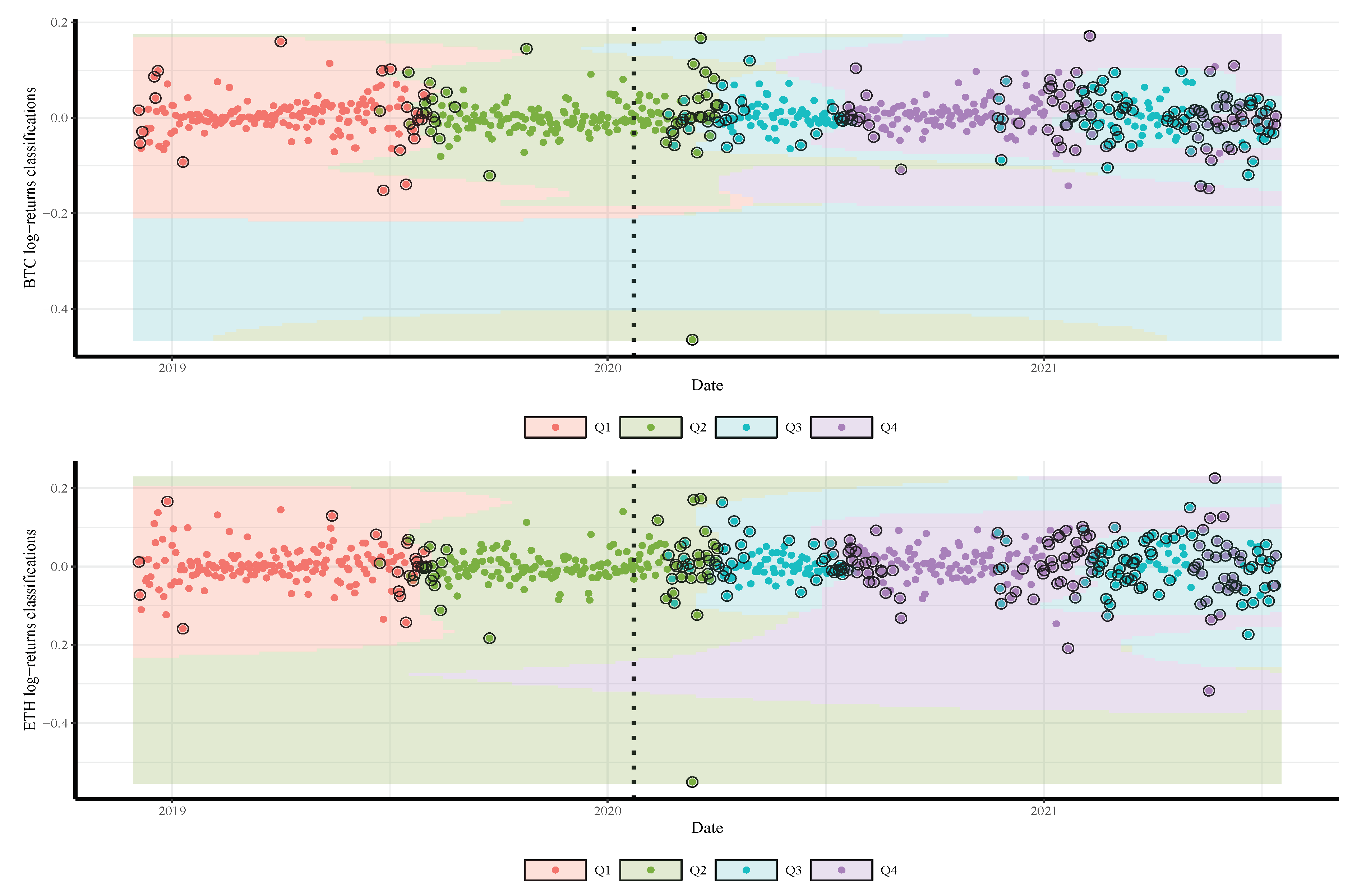 Sensors 21 06319 g005