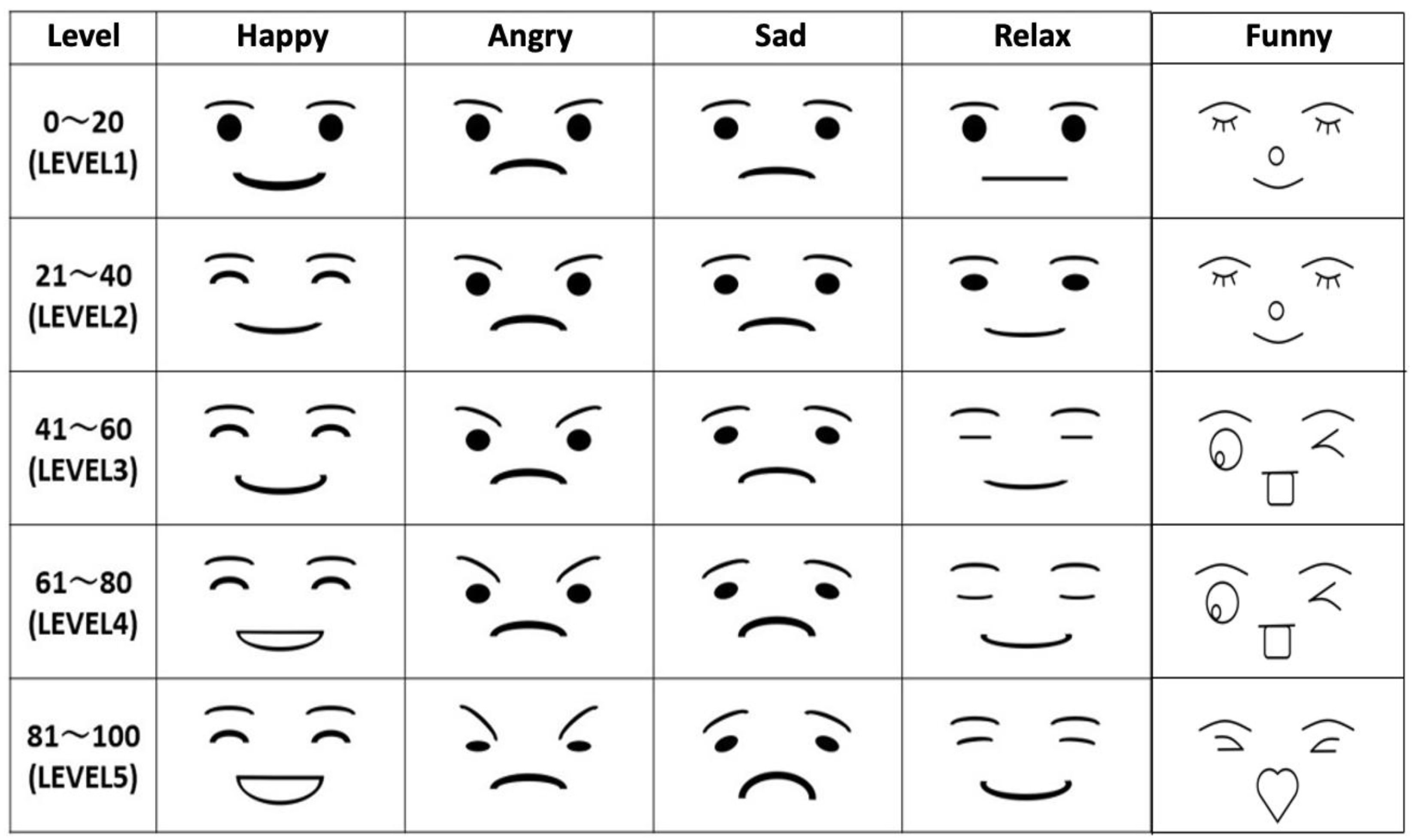Sensors 21 06322 g002