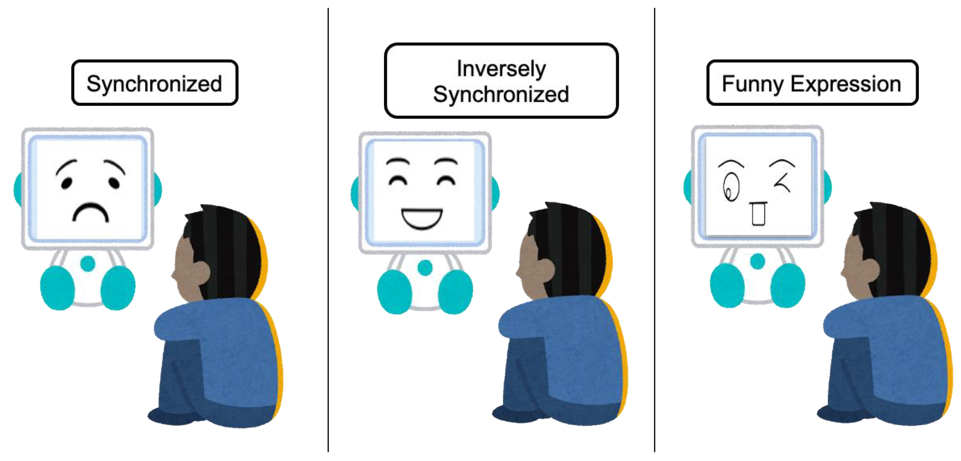 Sensors 21 06322 g003