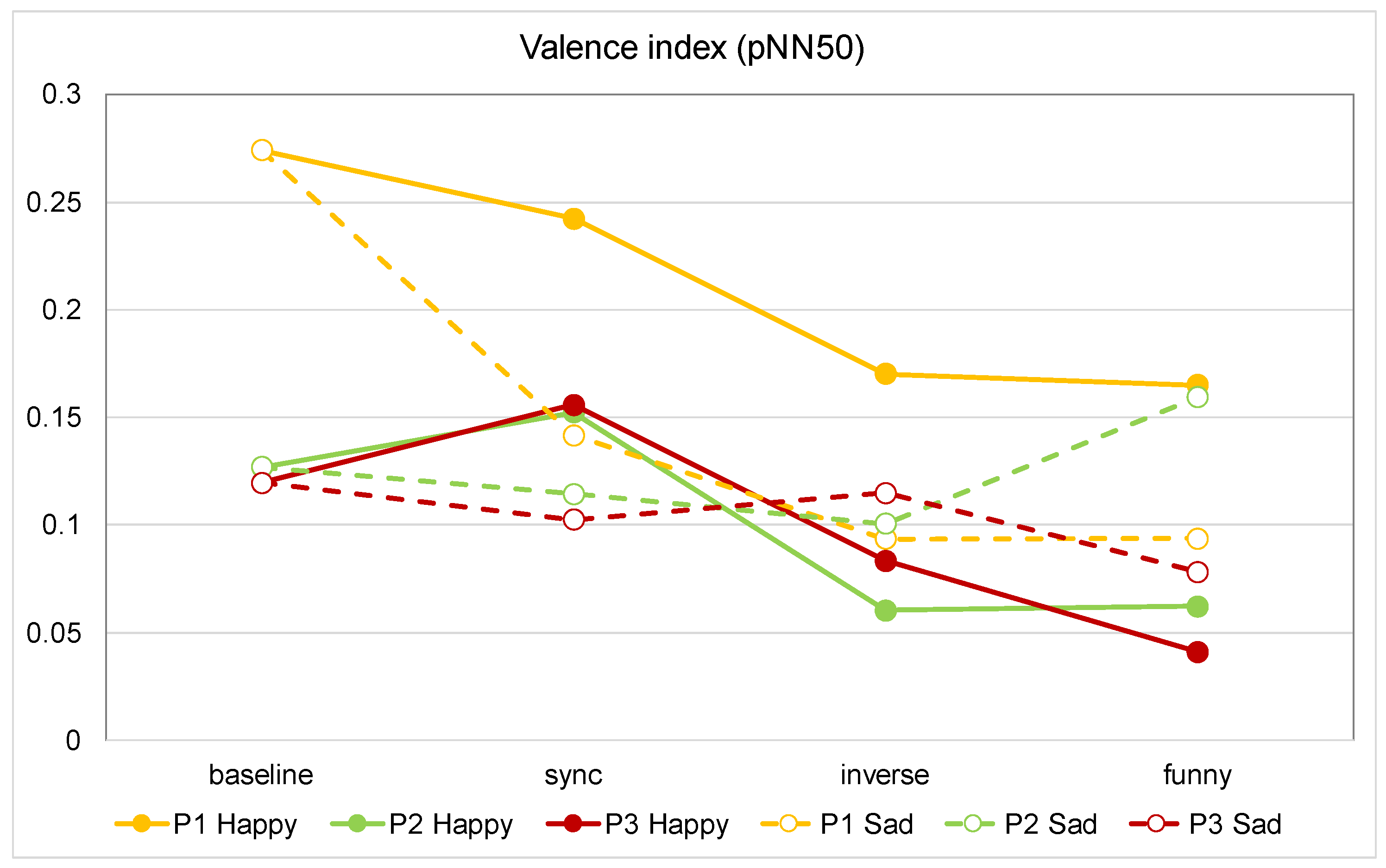 Sensors 21 06322 g005