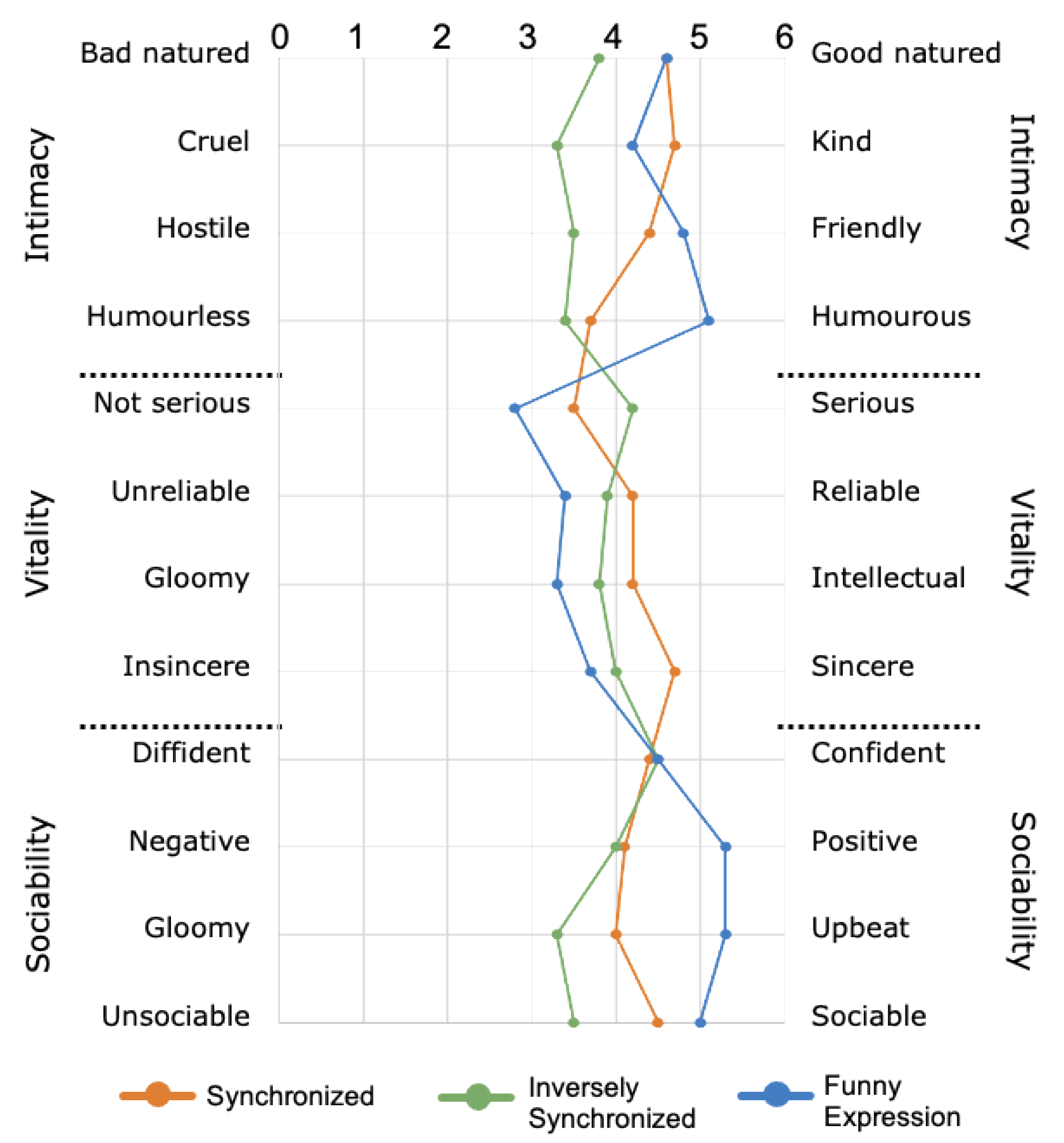 Sensors 21 06322 g008