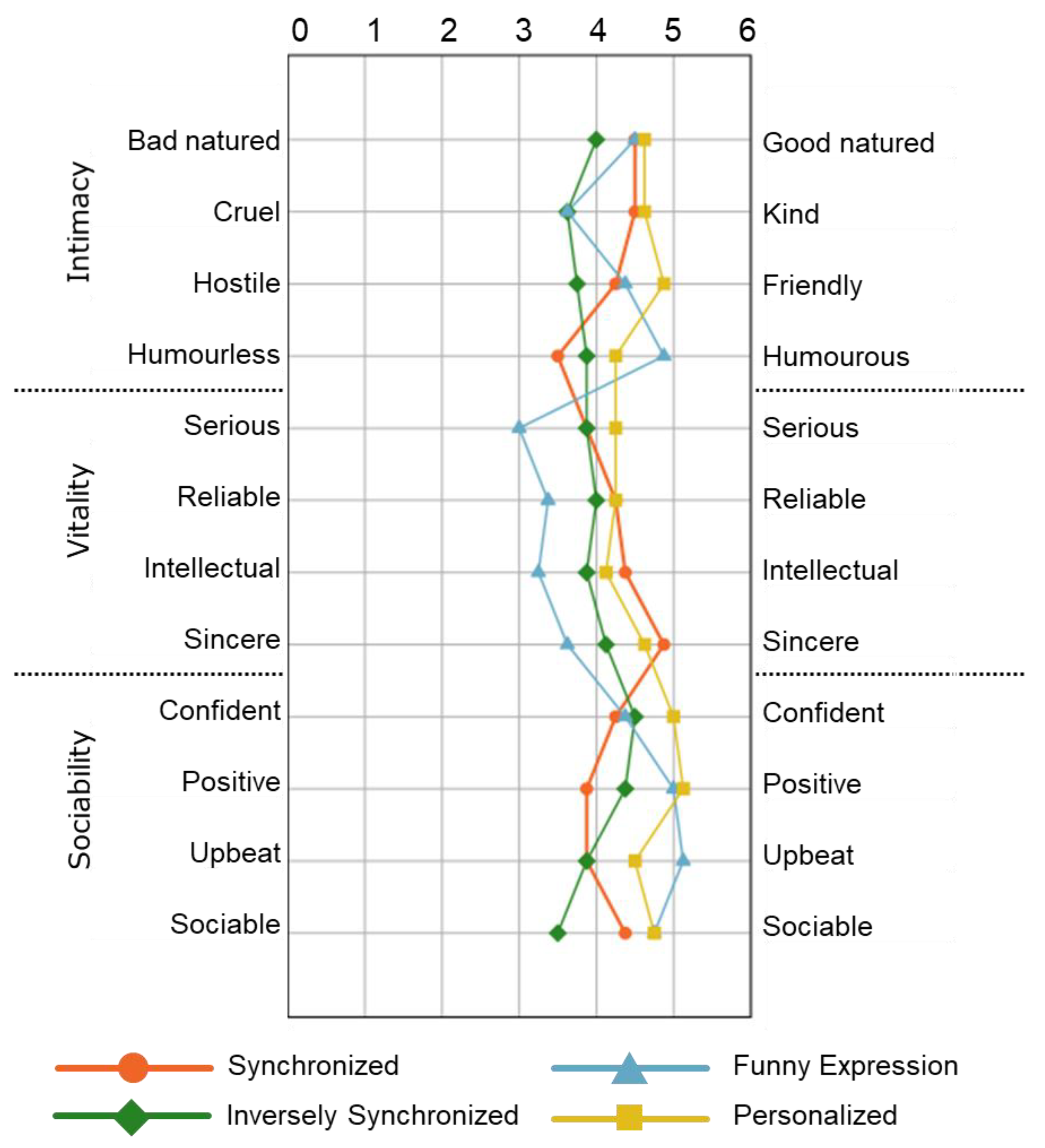 Sensors 21 06322 g011