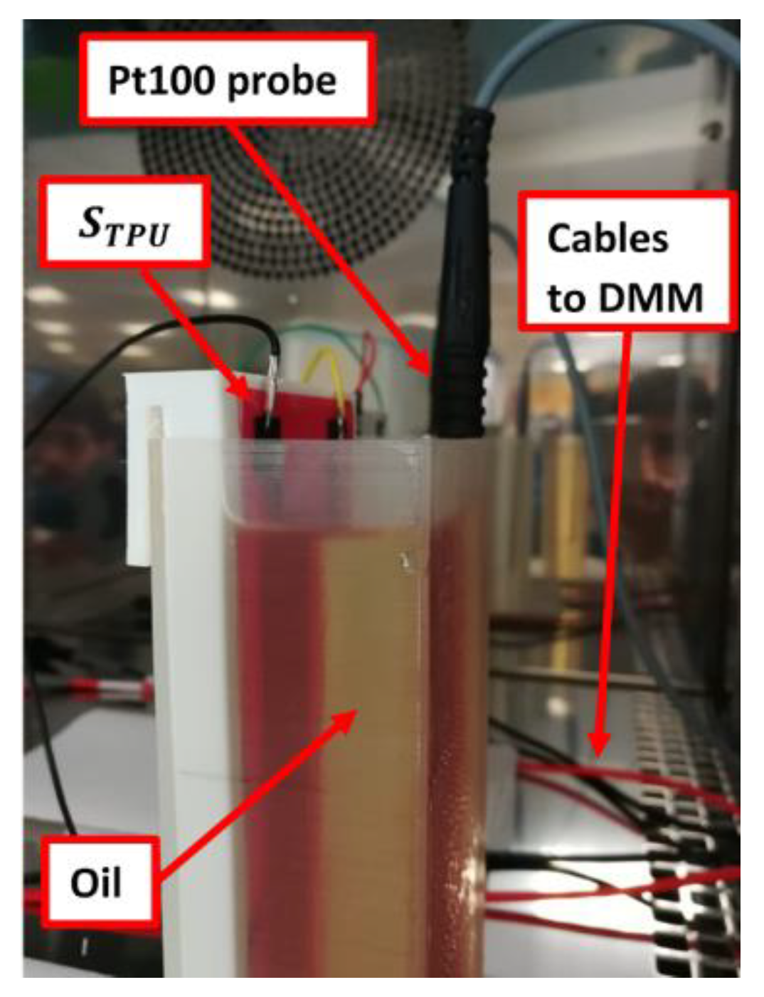Sensors 21 06324 g005