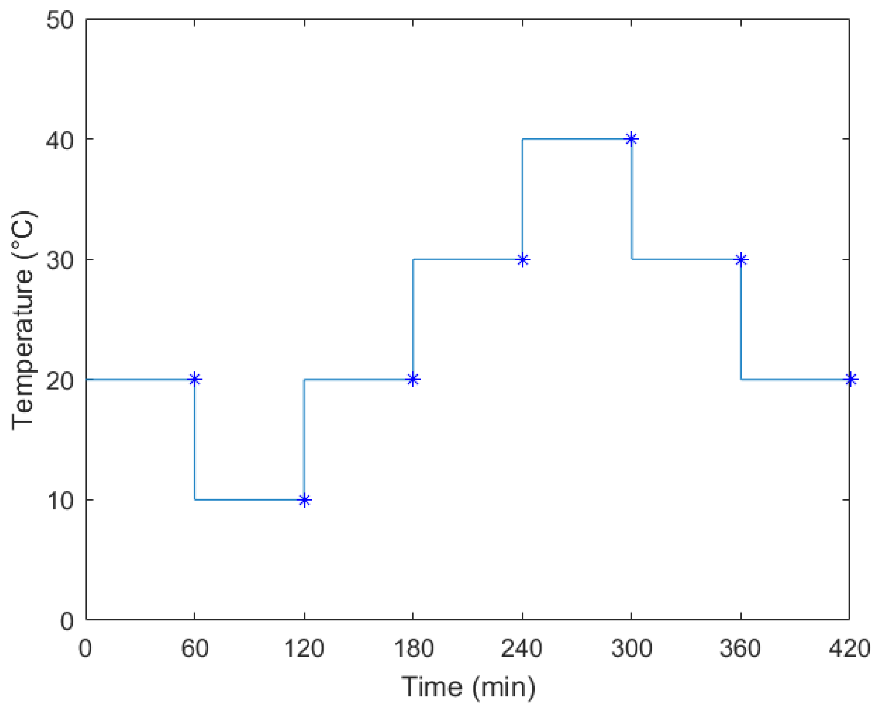 Sensors 21 06324 g006